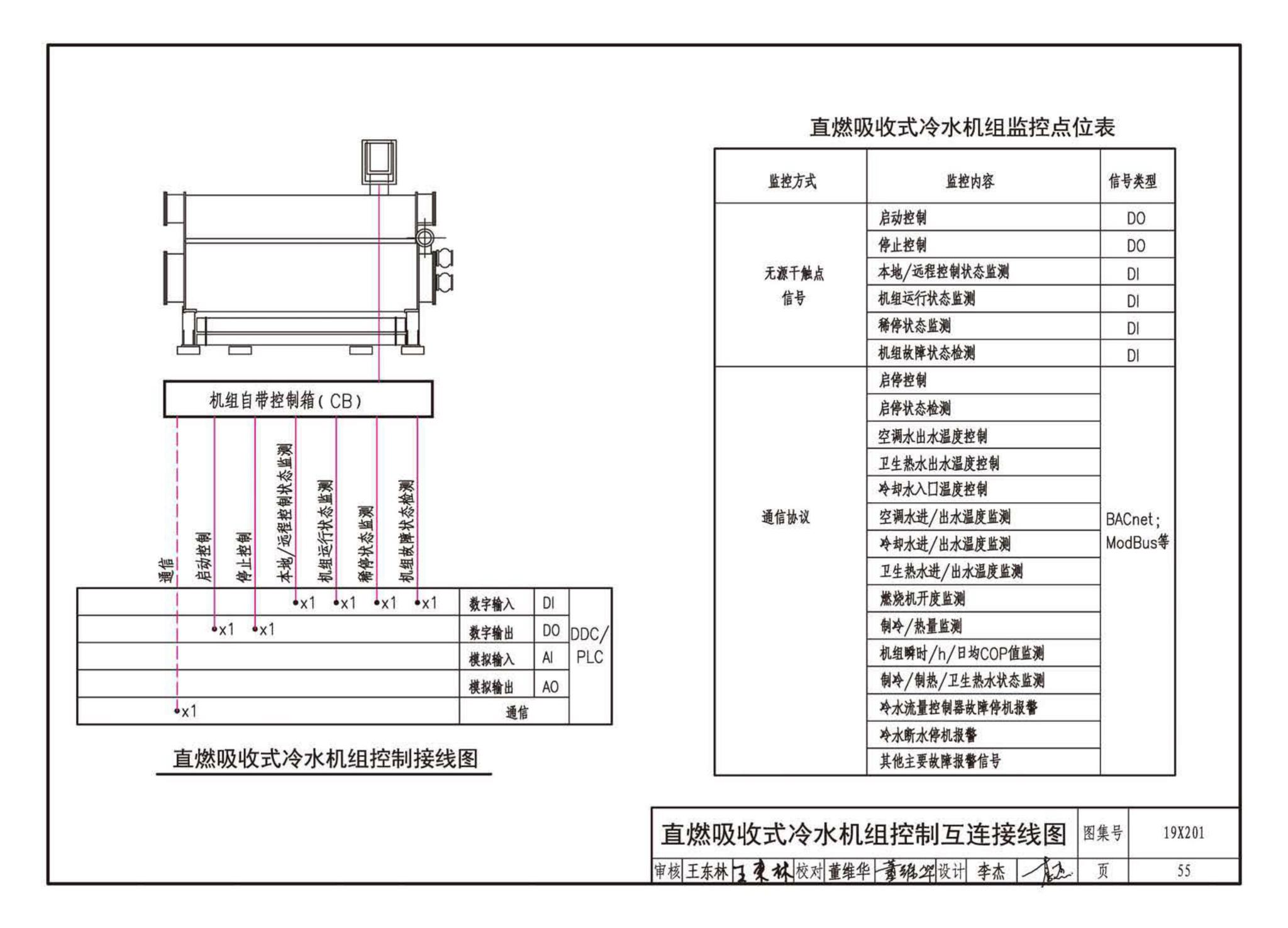 19X201--建筑设备管理系统设计与安装