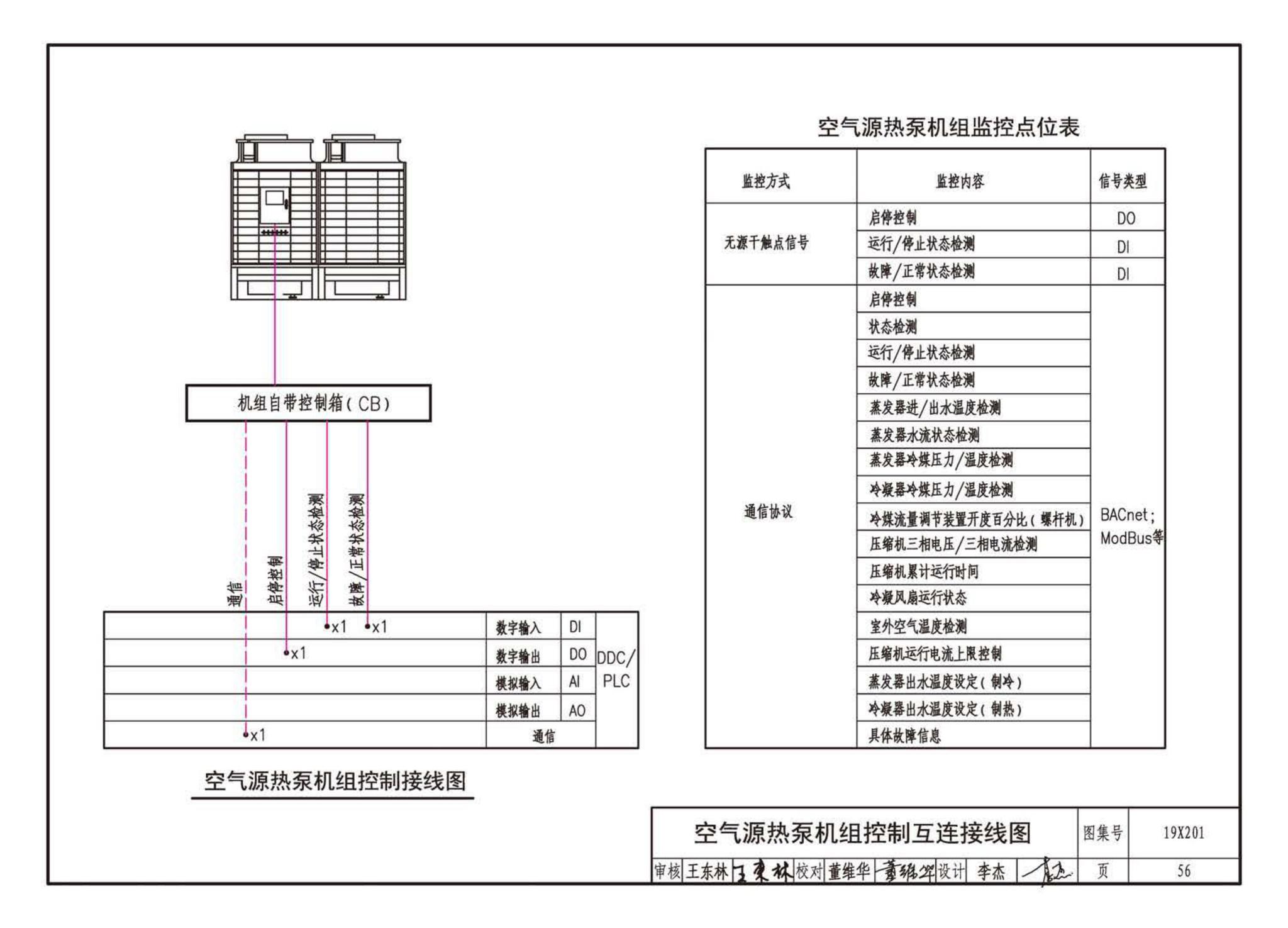 19X201--建筑设备管理系统设计与安装