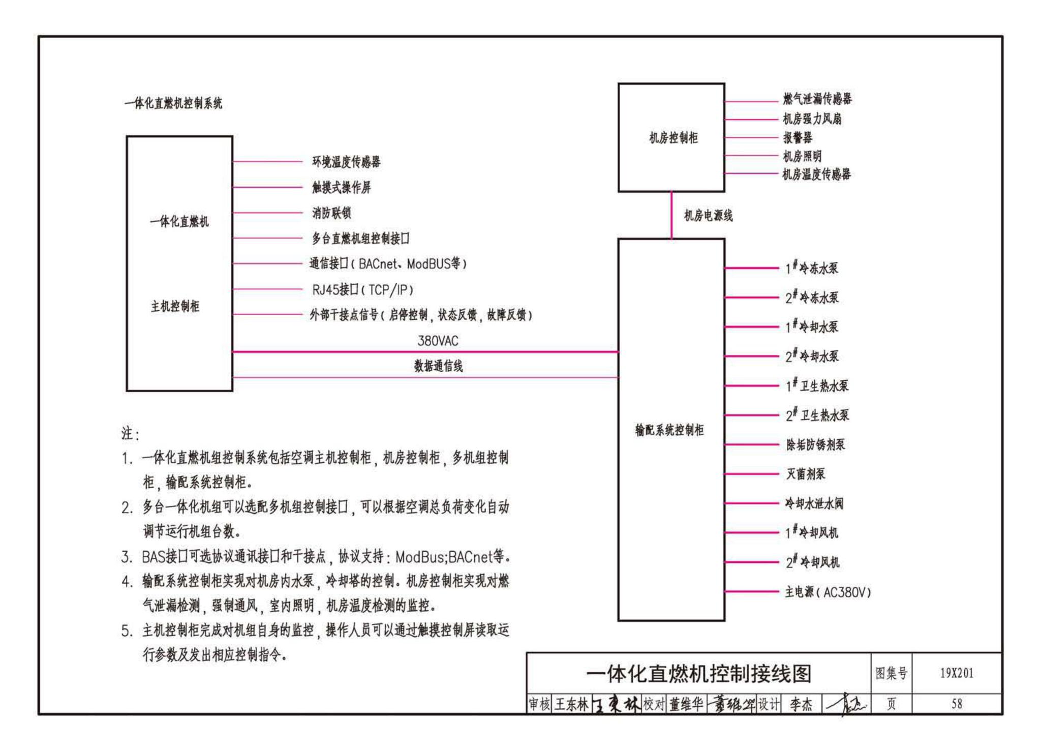 19X201--建筑设备管理系统设计与安装