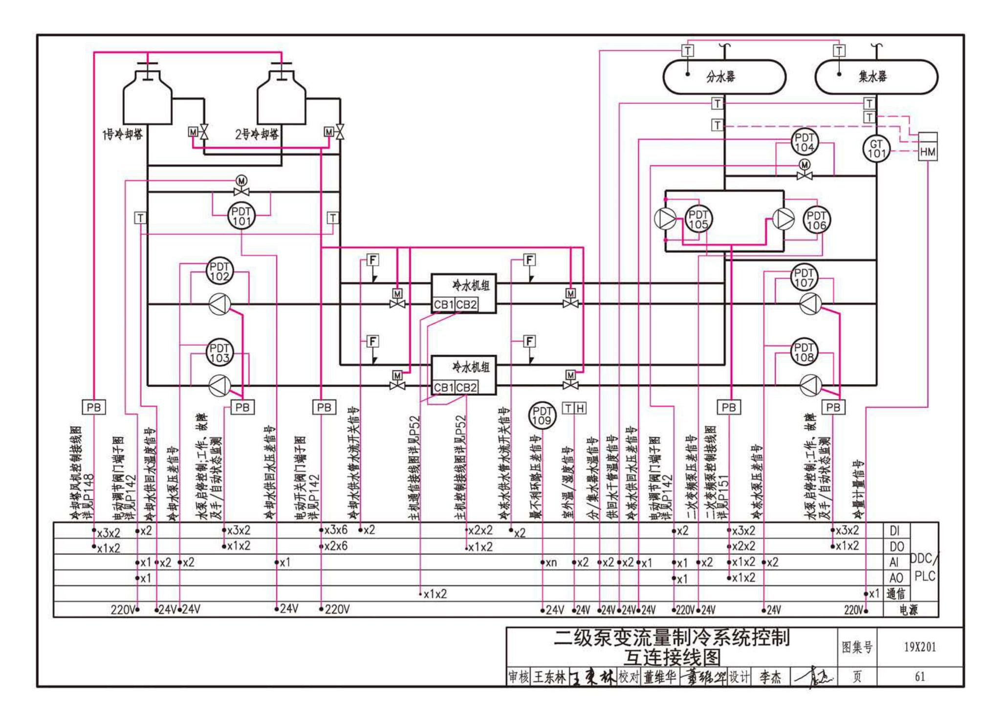 19X201--建筑设备管理系统设计与安装