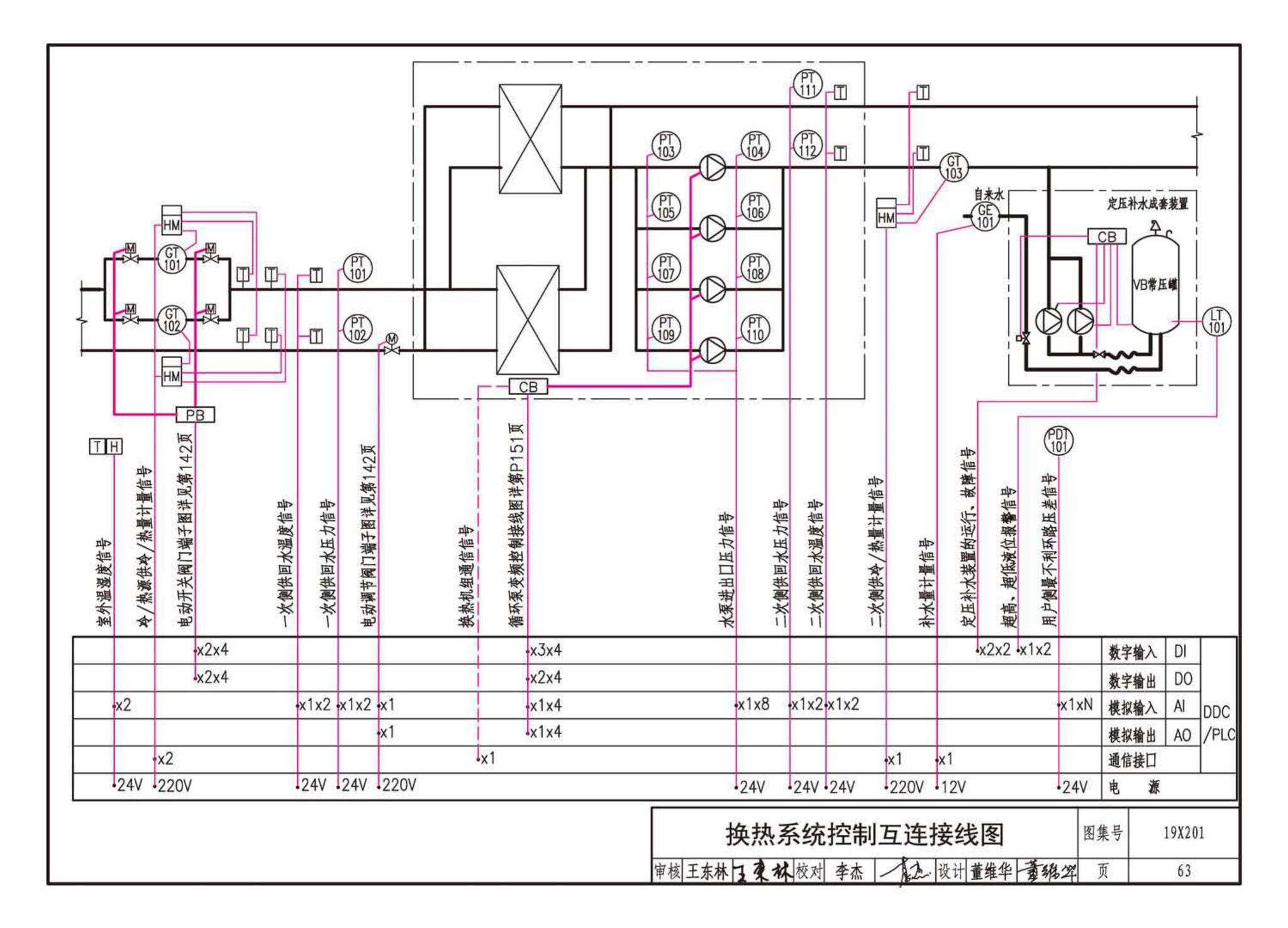 19X201--建筑设备管理系统设计与安装