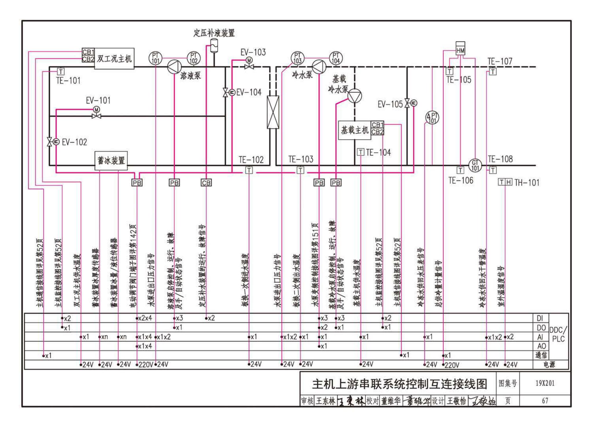 19X201--建筑设备管理系统设计与安装