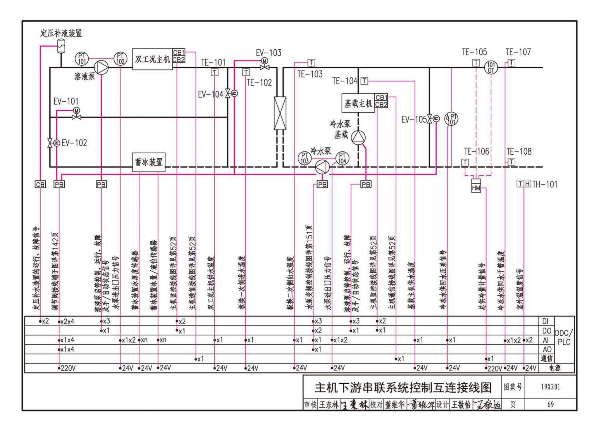 19X201--建筑设备管理系统设计与安装