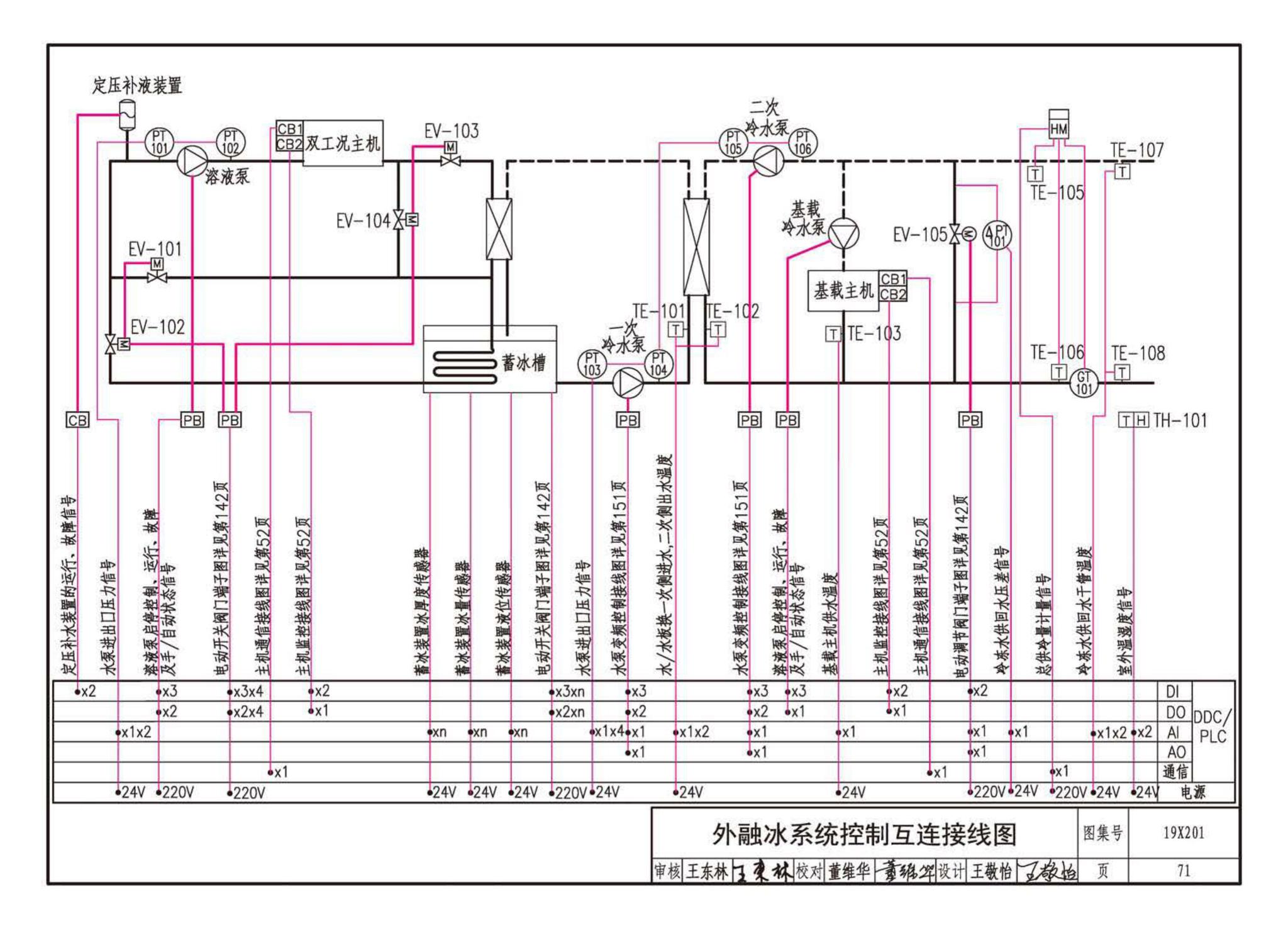 19X201--建筑设备管理系统设计与安装