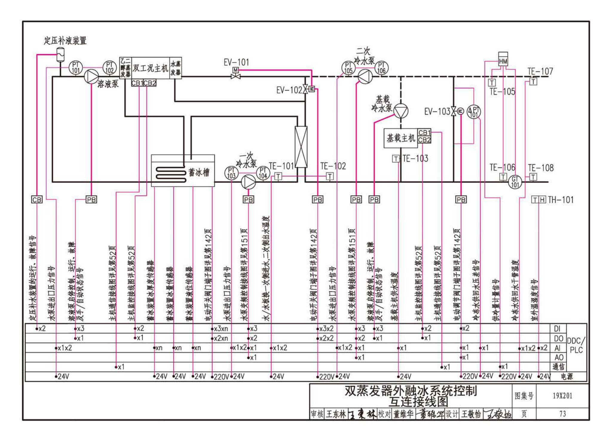 19X201--建筑设备管理系统设计与安装