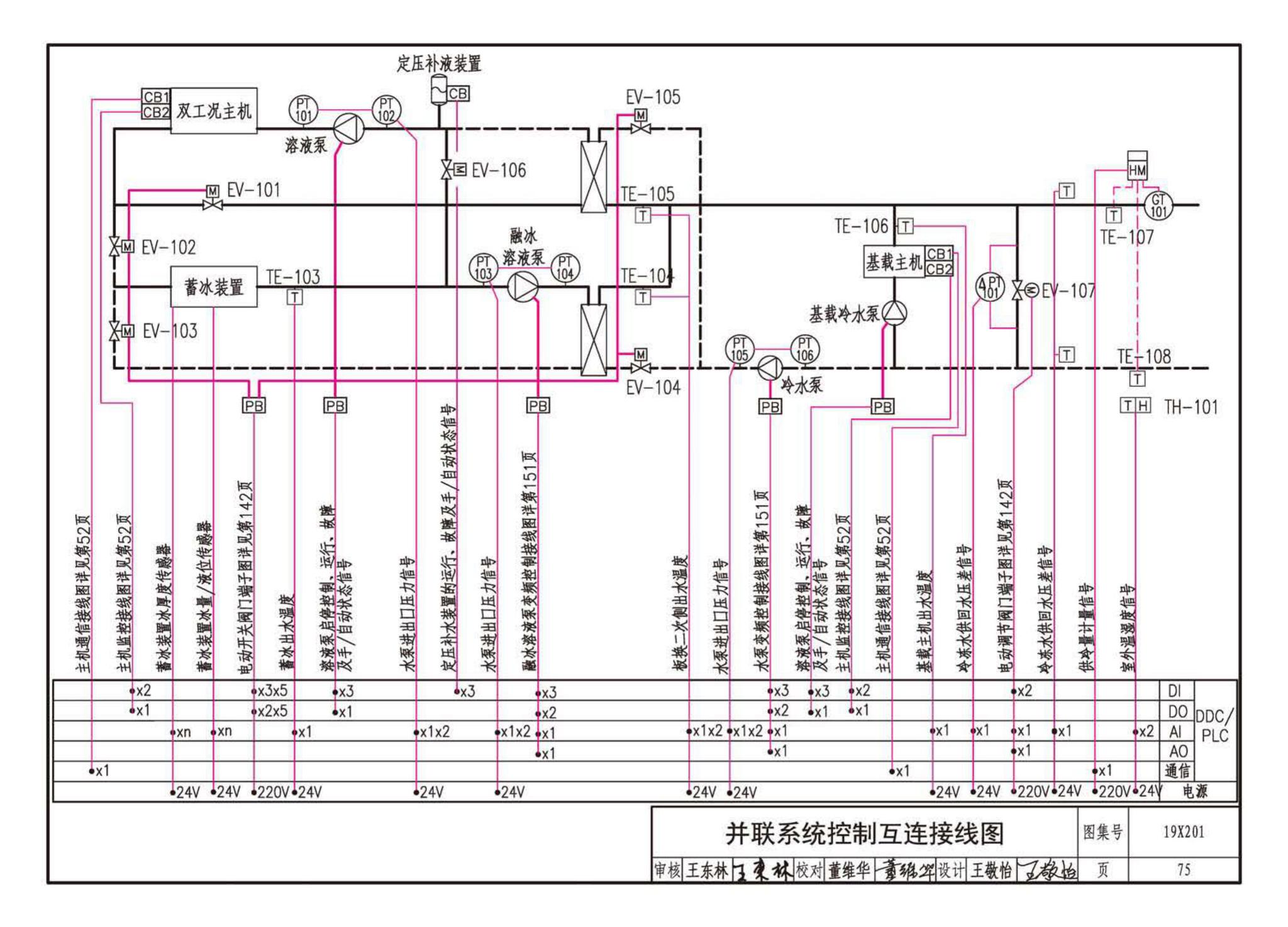 19X201--建筑设备管理系统设计与安装