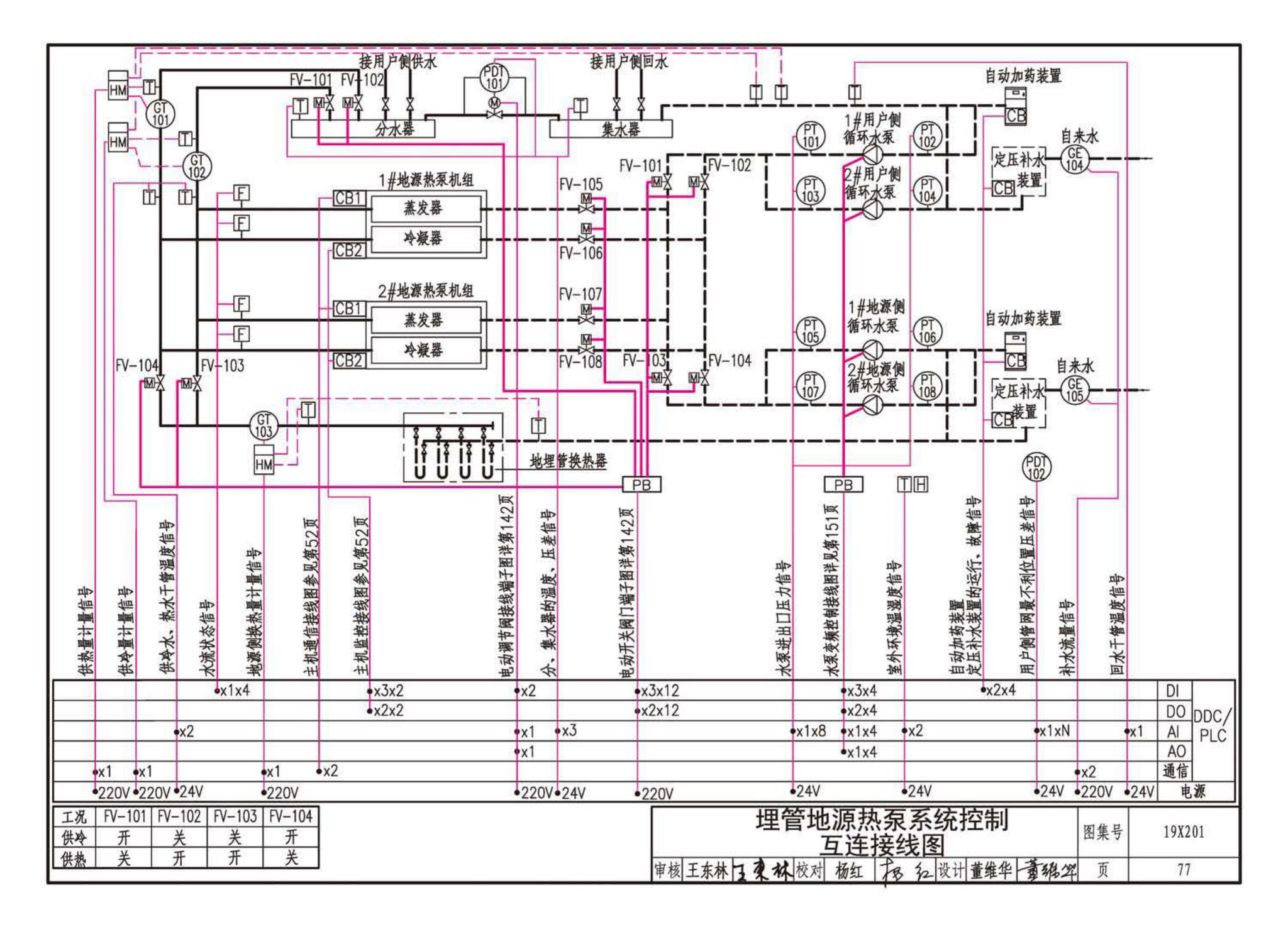 19X201--建筑设备管理系统设计与安装