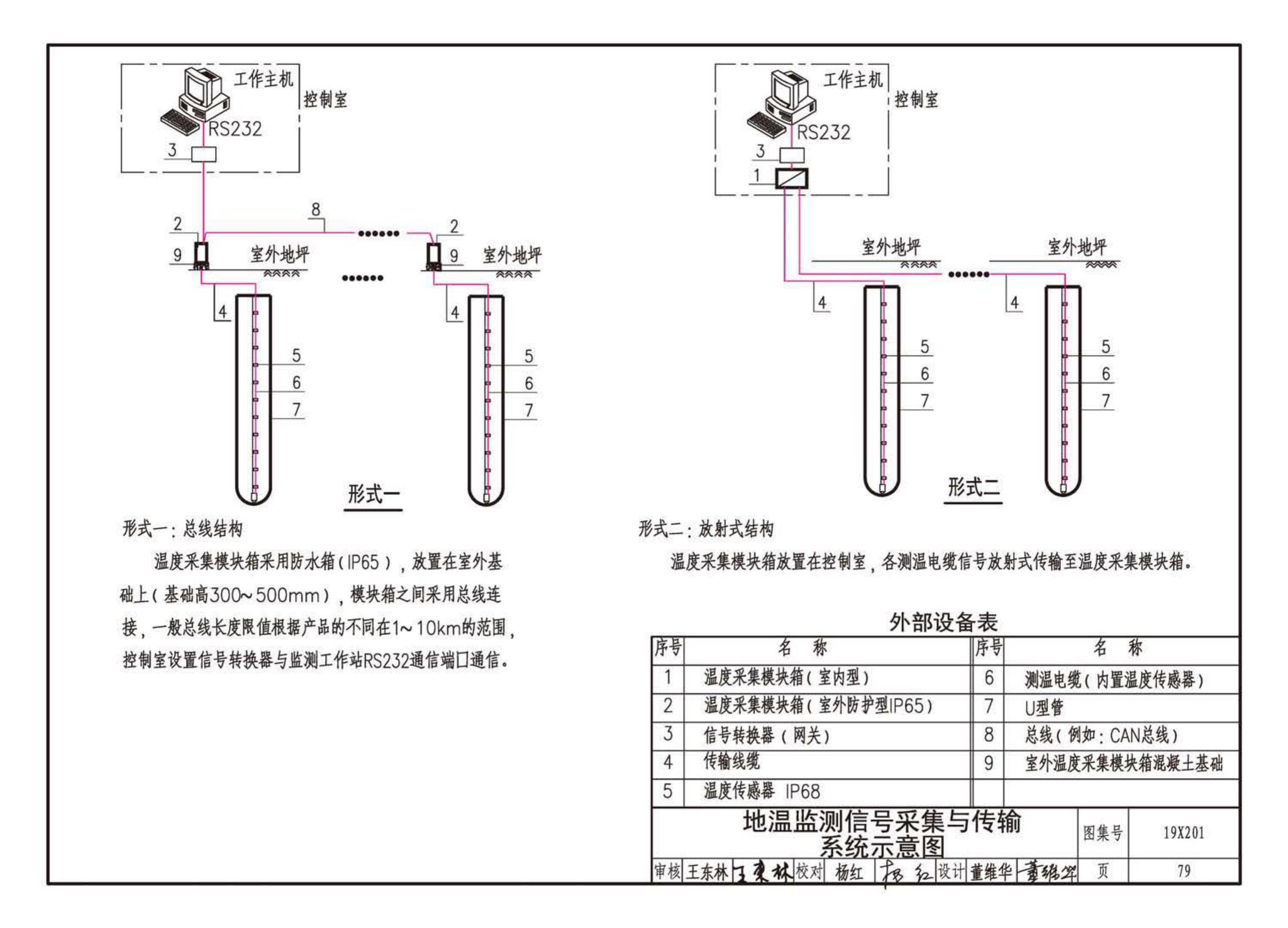 19X201--建筑设备管理系统设计与安装