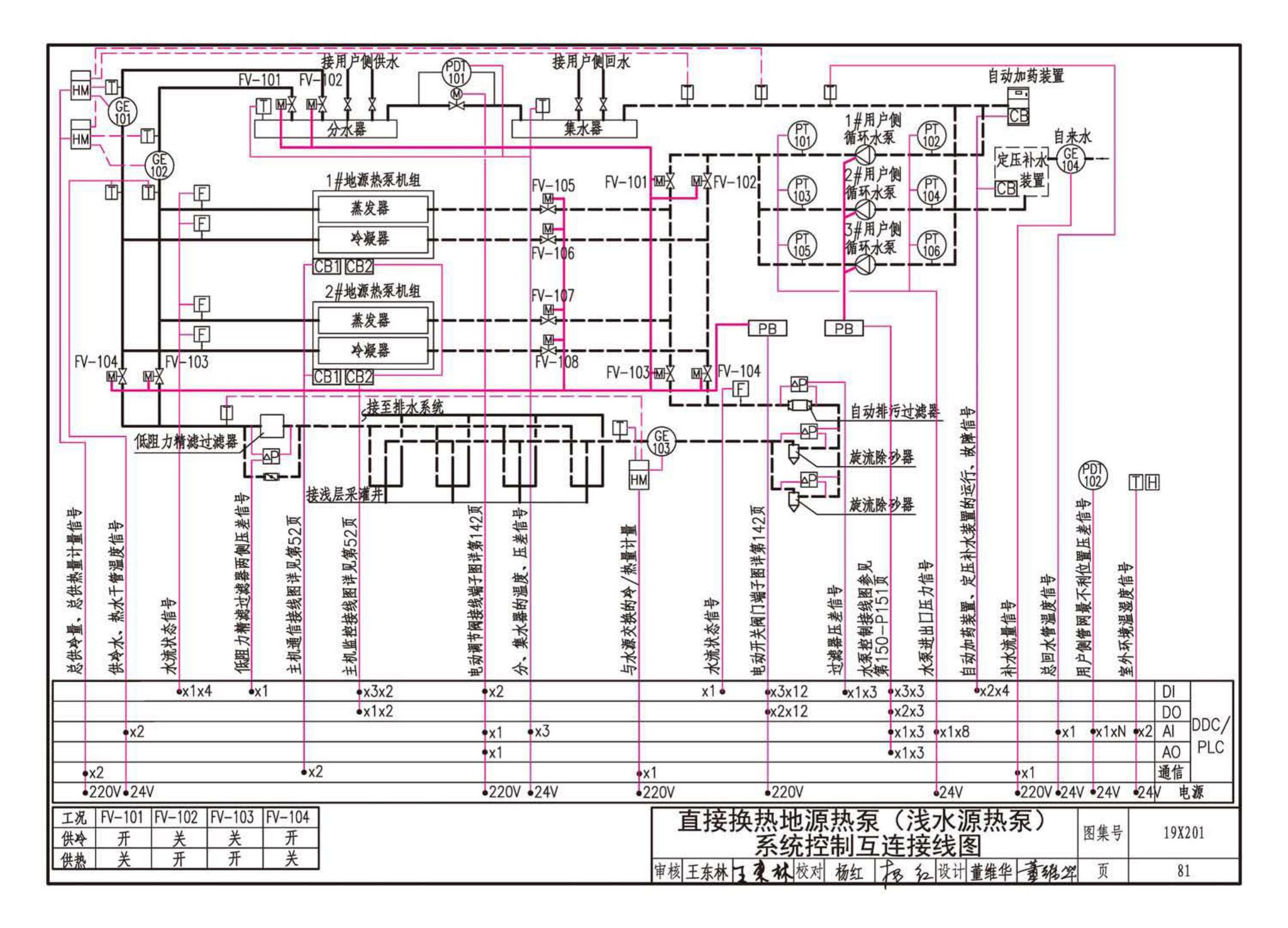 19X201--建筑设备管理系统设计与安装