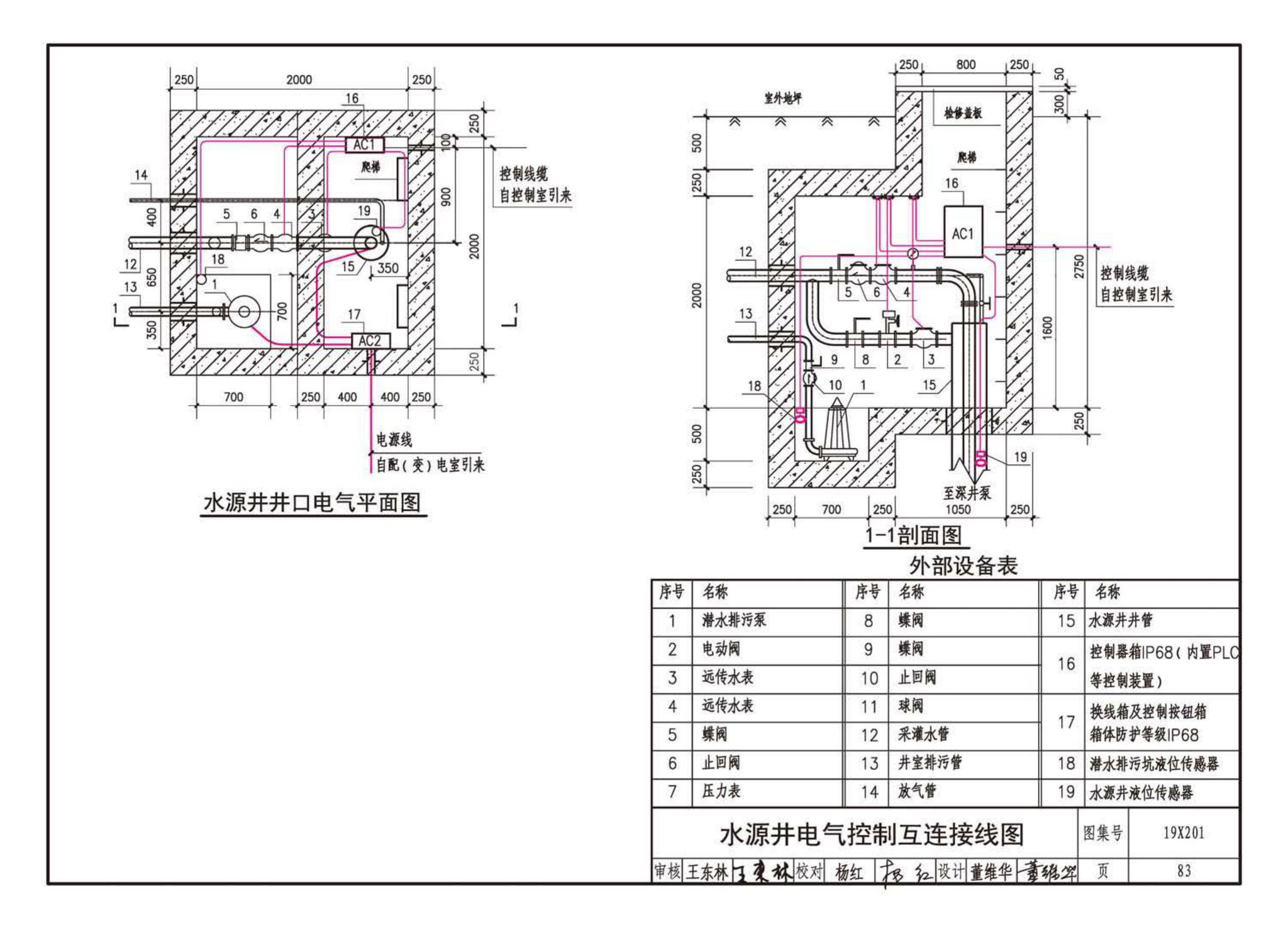 19X201--建筑设备管理系统设计与安装