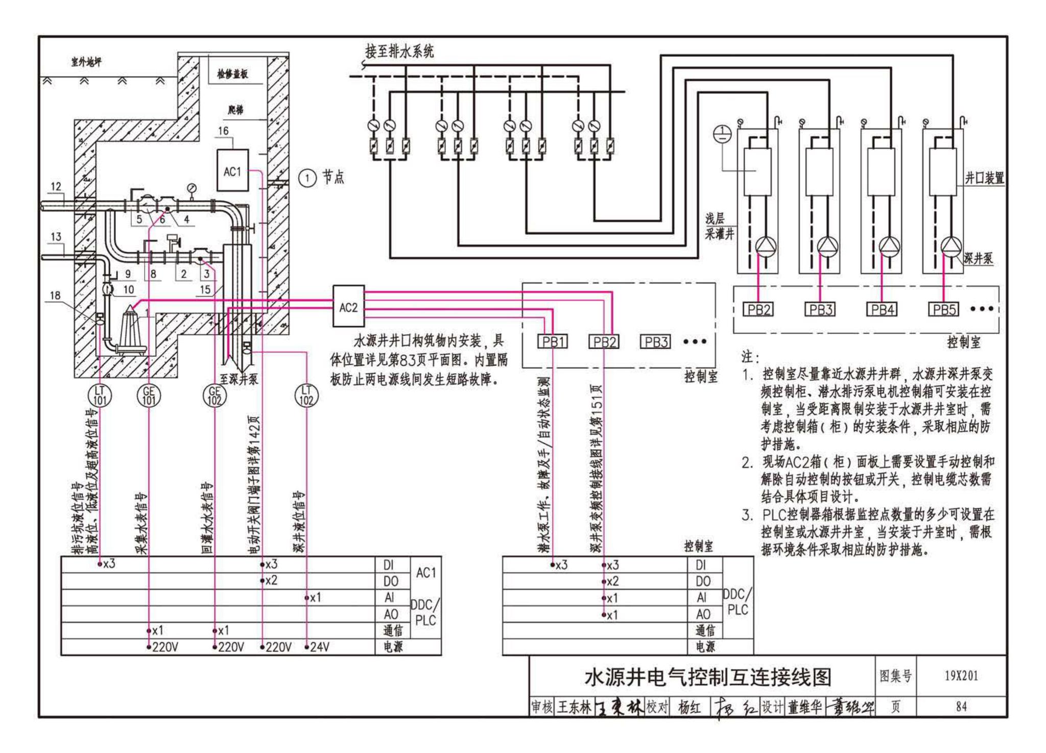 19X201--建筑设备管理系统设计与安装