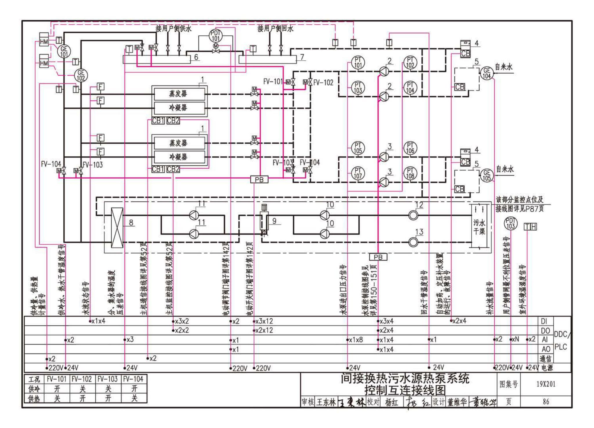 19X201--建筑设备管理系统设计与安装