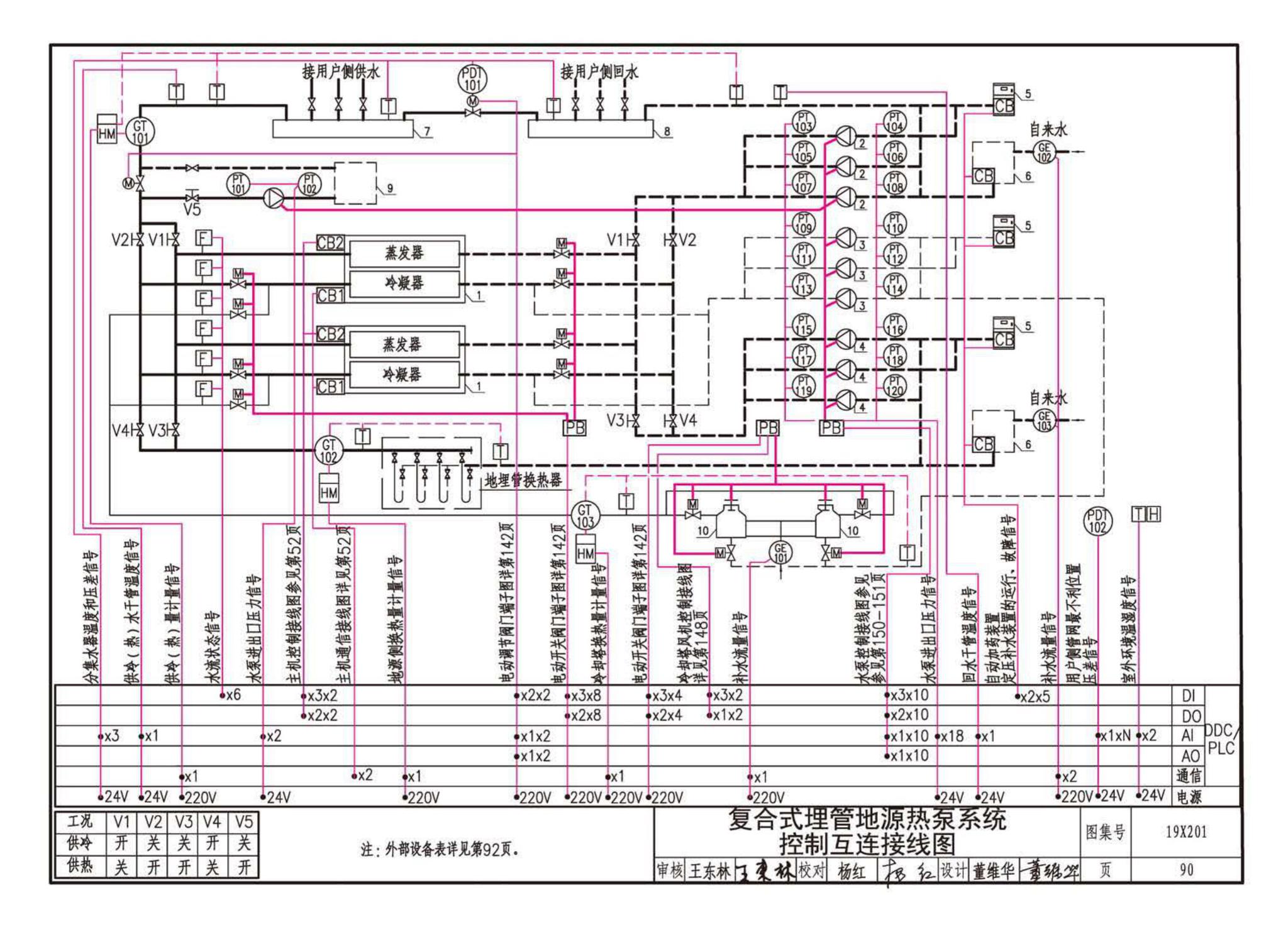 19X201--建筑设备管理系统设计与安装