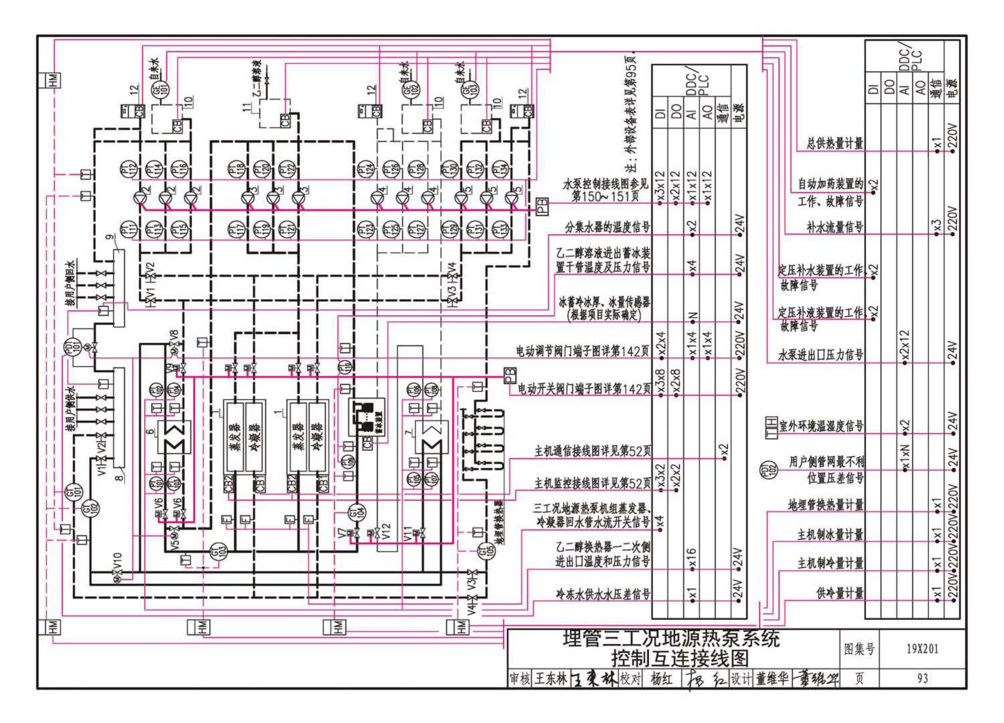 19X201--建筑设备管理系统设计与安装