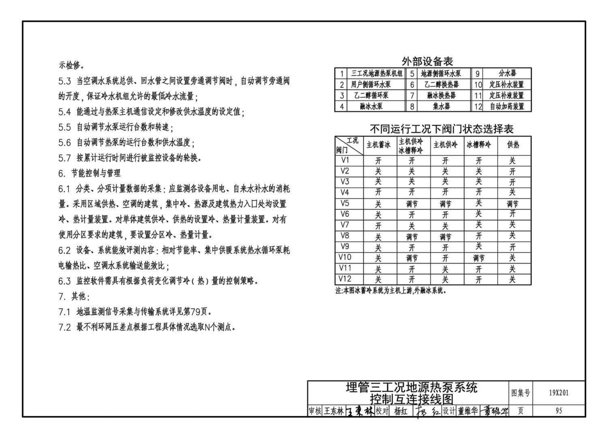 19X201--建筑设备管理系统设计与安装