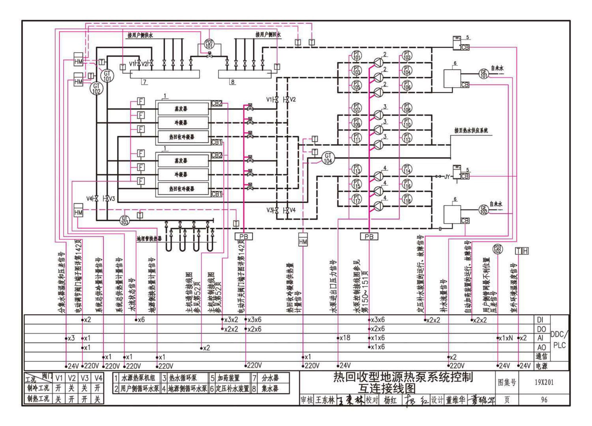 19X201--建筑设备管理系统设计与安装