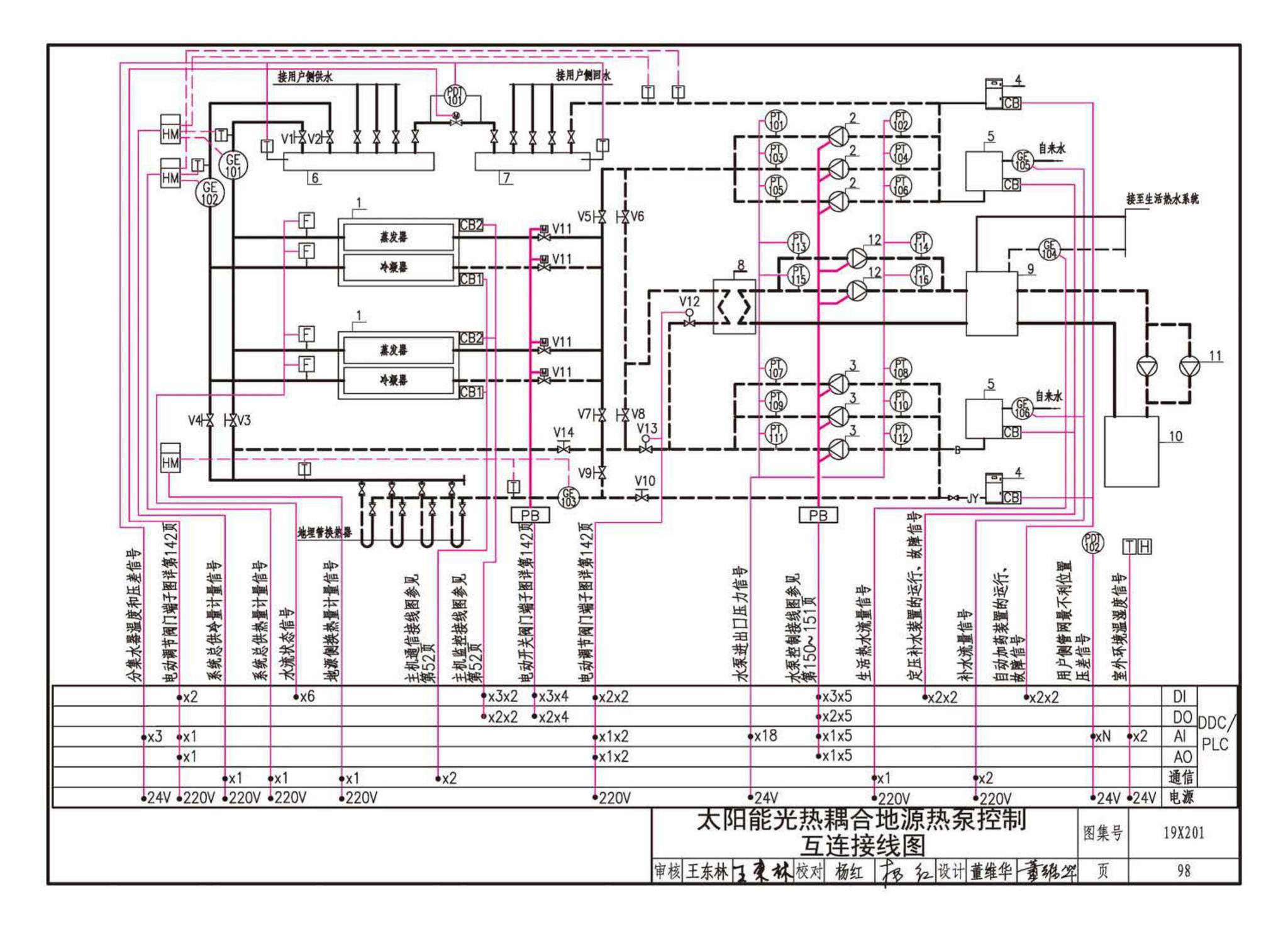 19X201--建筑设备管理系统设计与安装