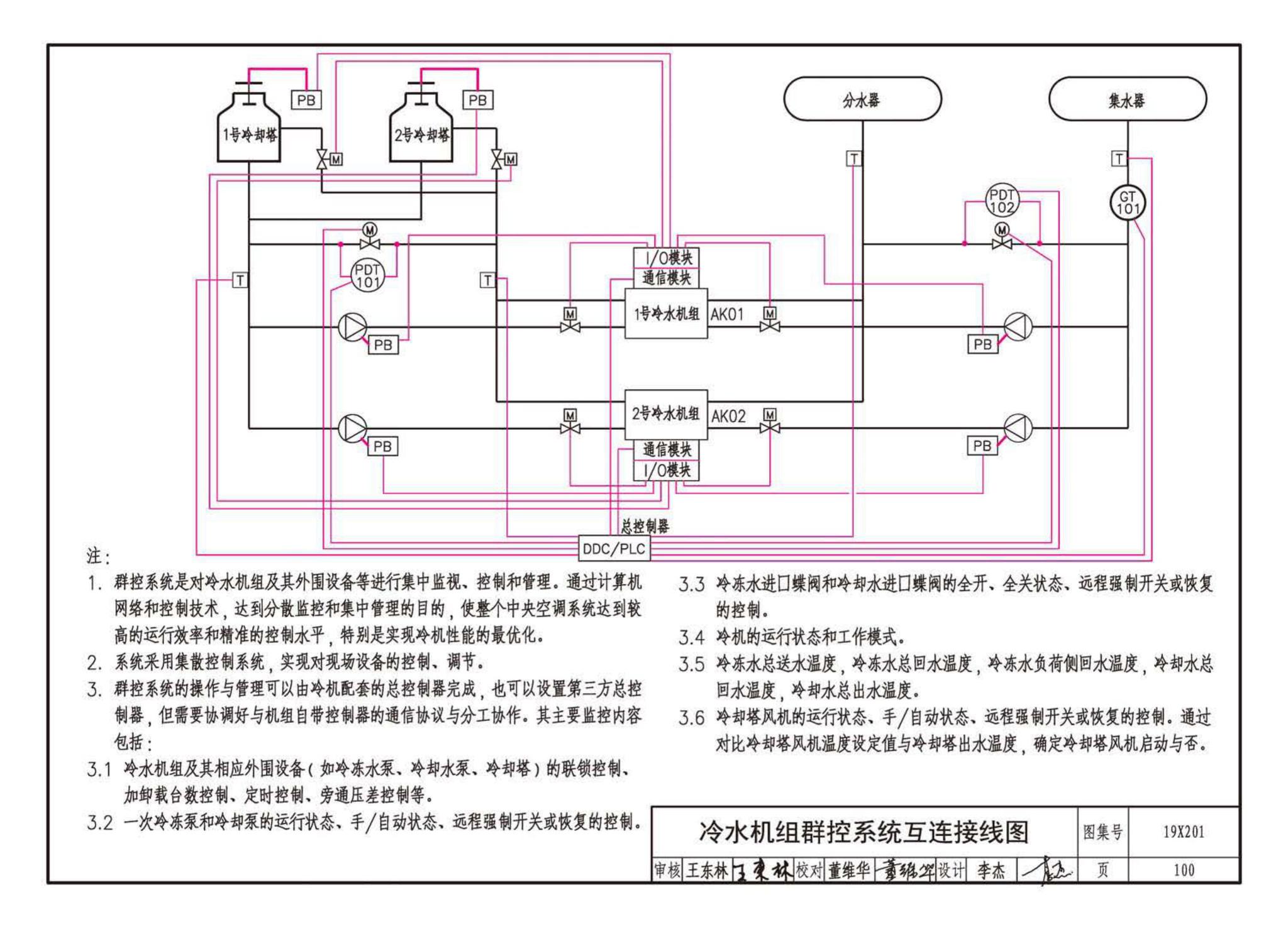 19X201--建筑设备管理系统设计与安装