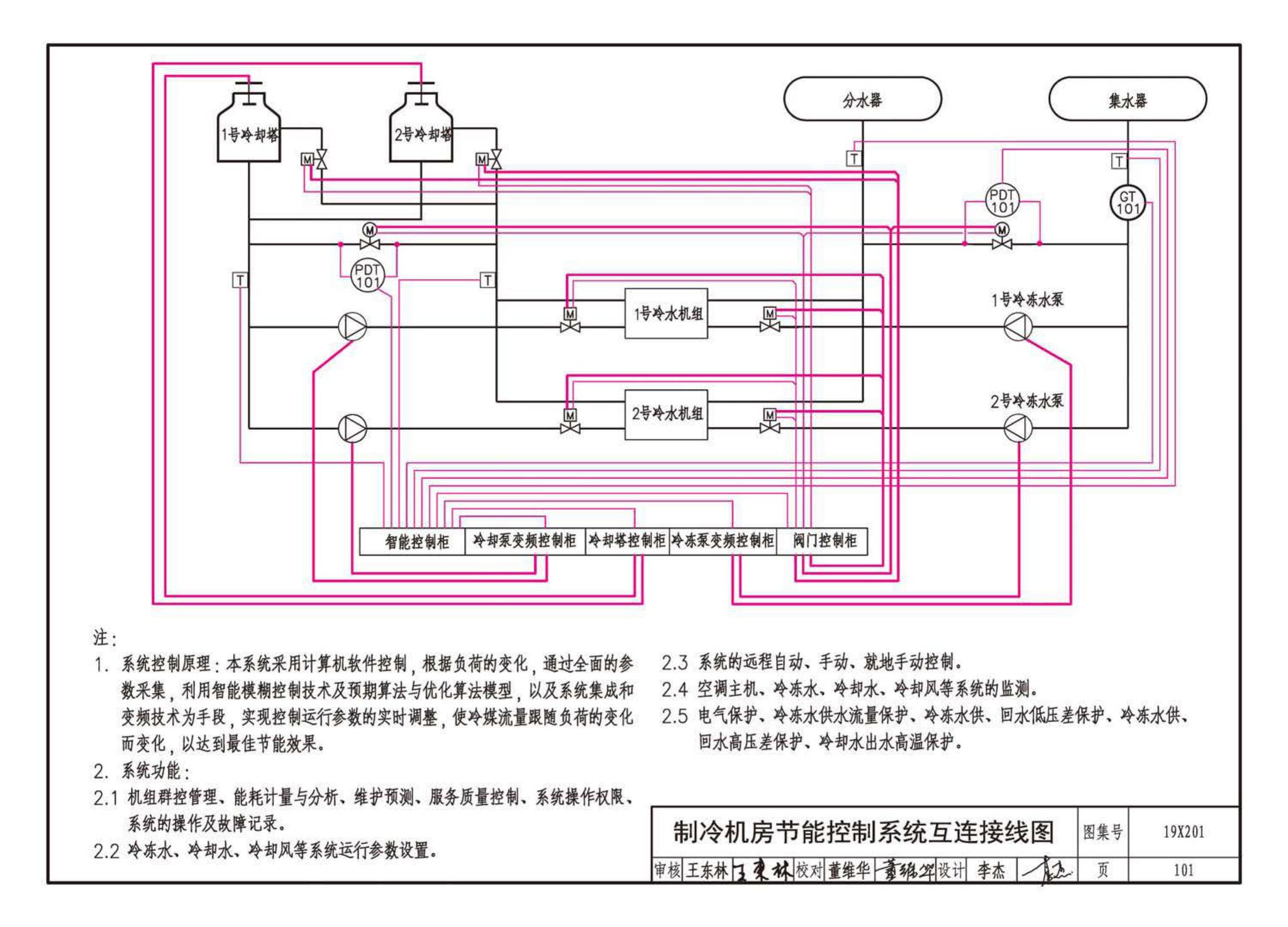 19X201--建筑设备管理系统设计与安装