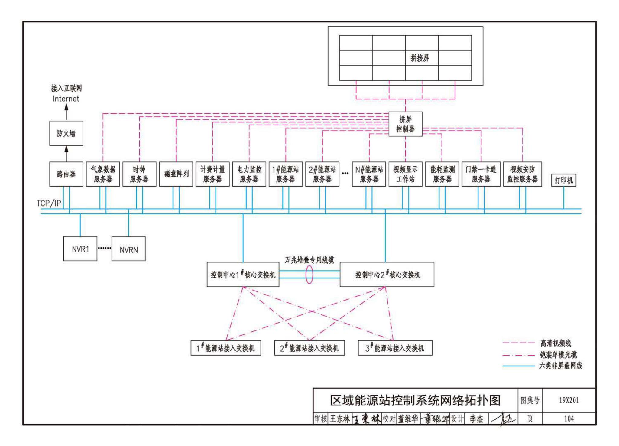 19X201--建筑设备管理系统设计与安装