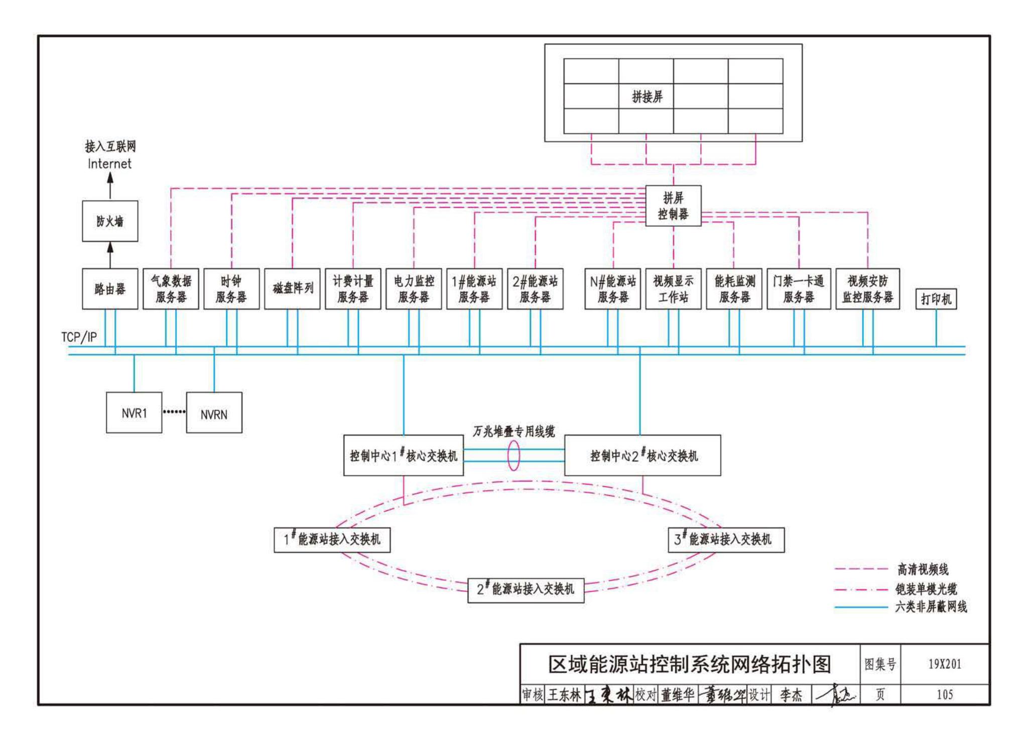 19X201--建筑设备管理系统设计与安装