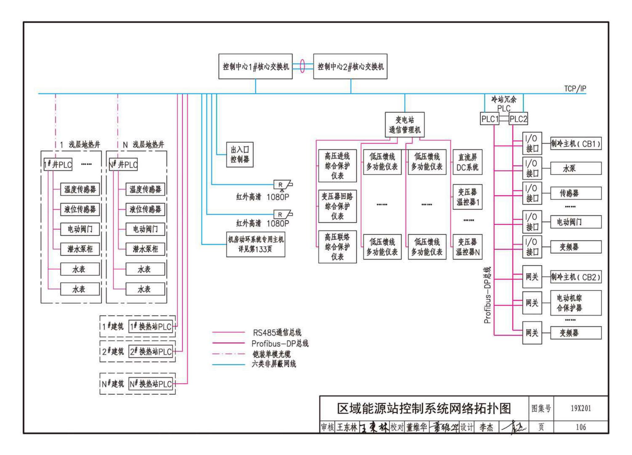 19X201--建筑设备管理系统设计与安装