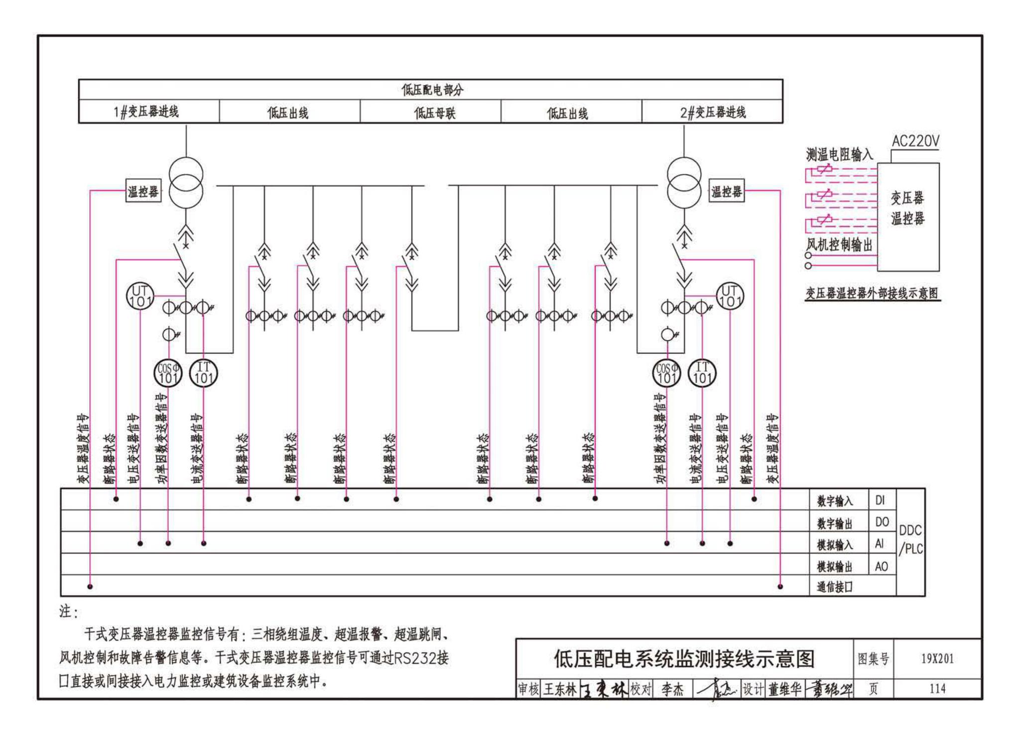 19X201--建筑设备管理系统设计与安装