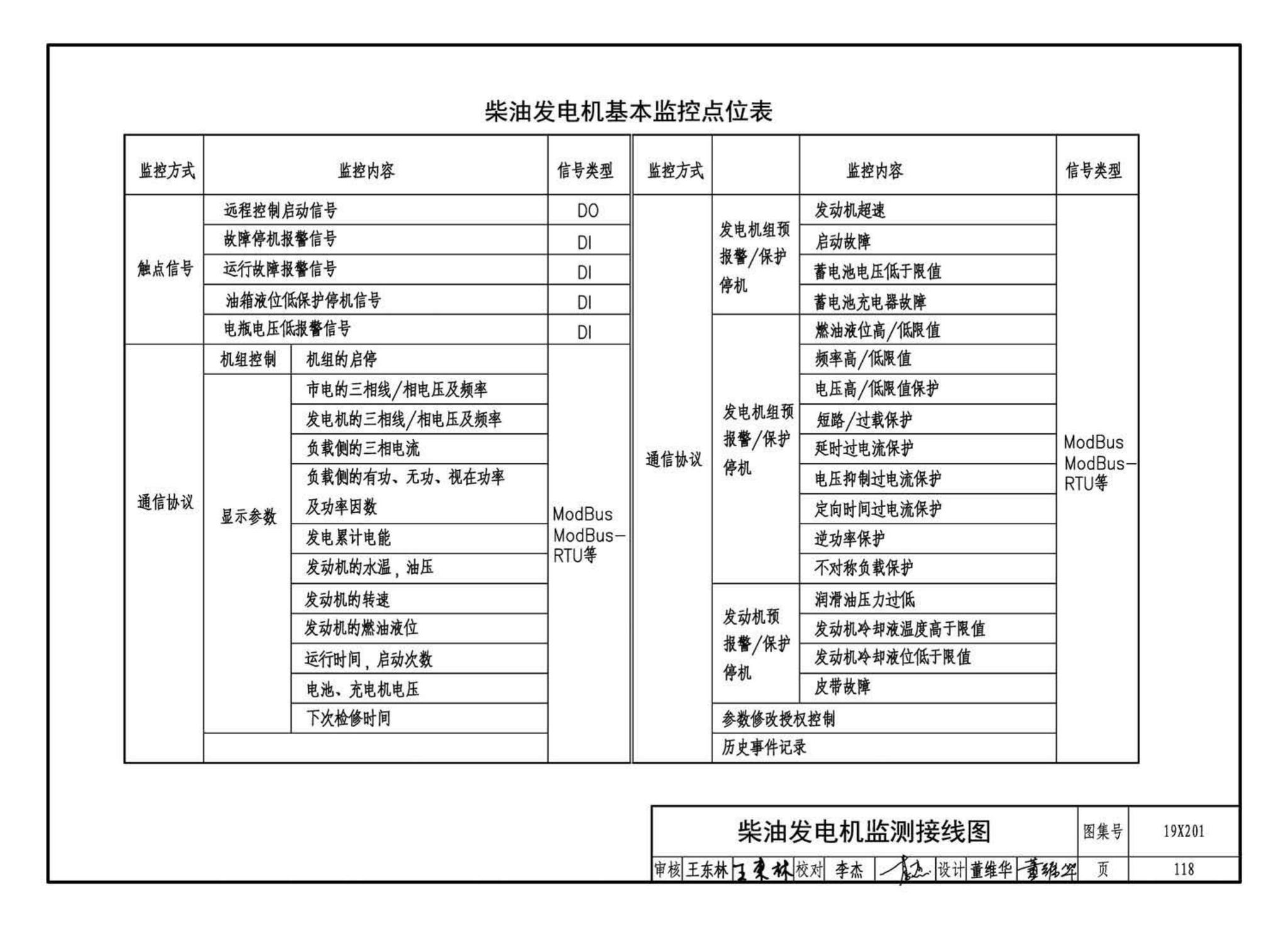 19X201--建筑设备管理系统设计与安装