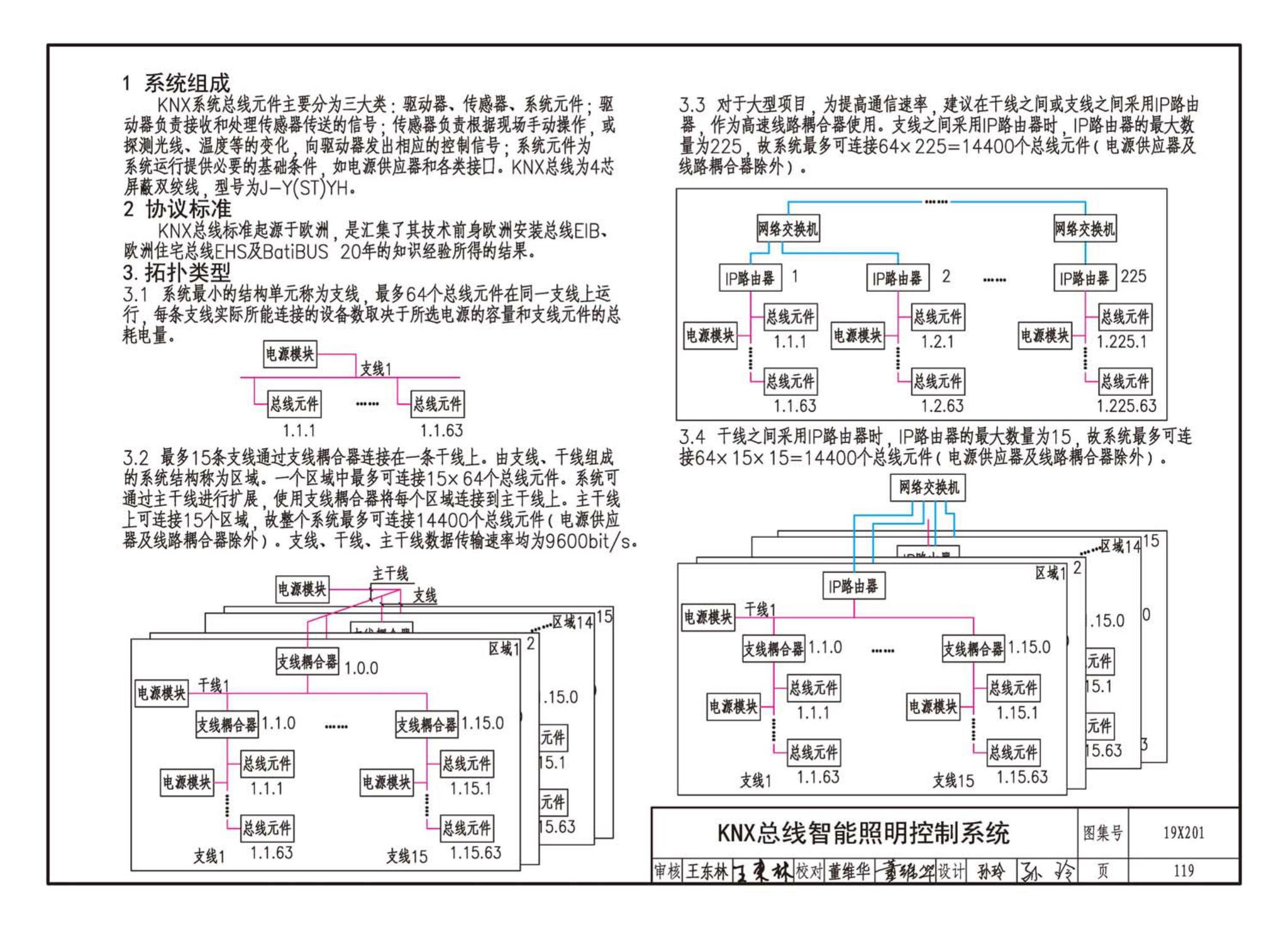 19X201--建筑设备管理系统设计与安装