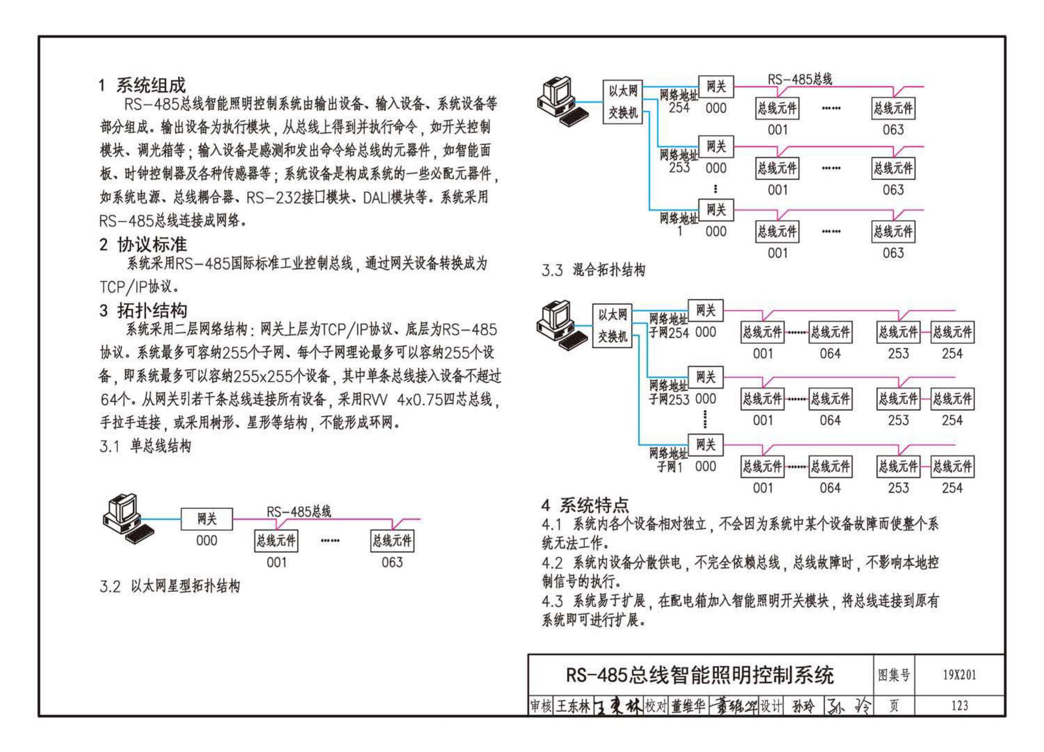 19X201--建筑设备管理系统设计与安装