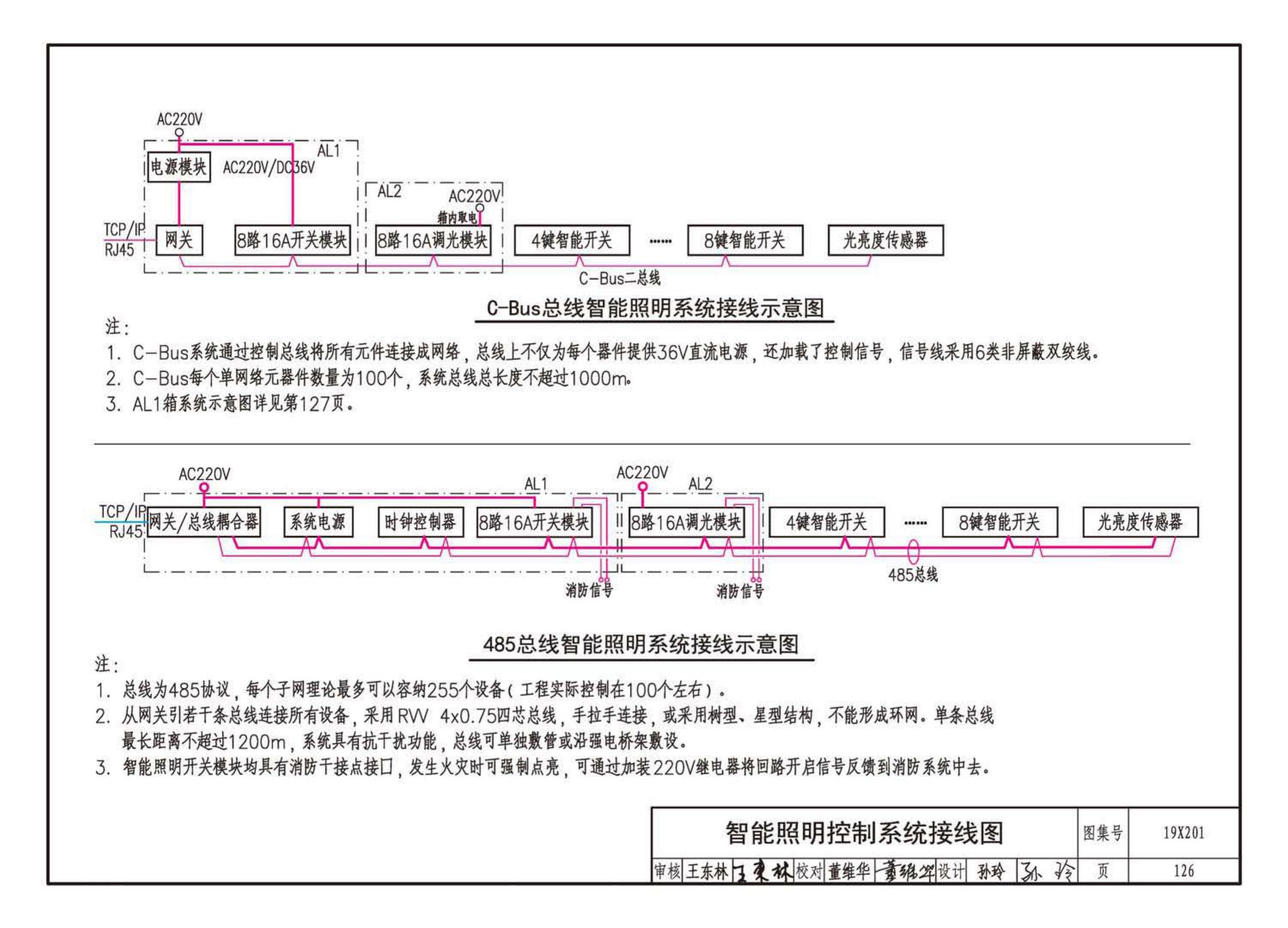 19X201--建筑设备管理系统设计与安装