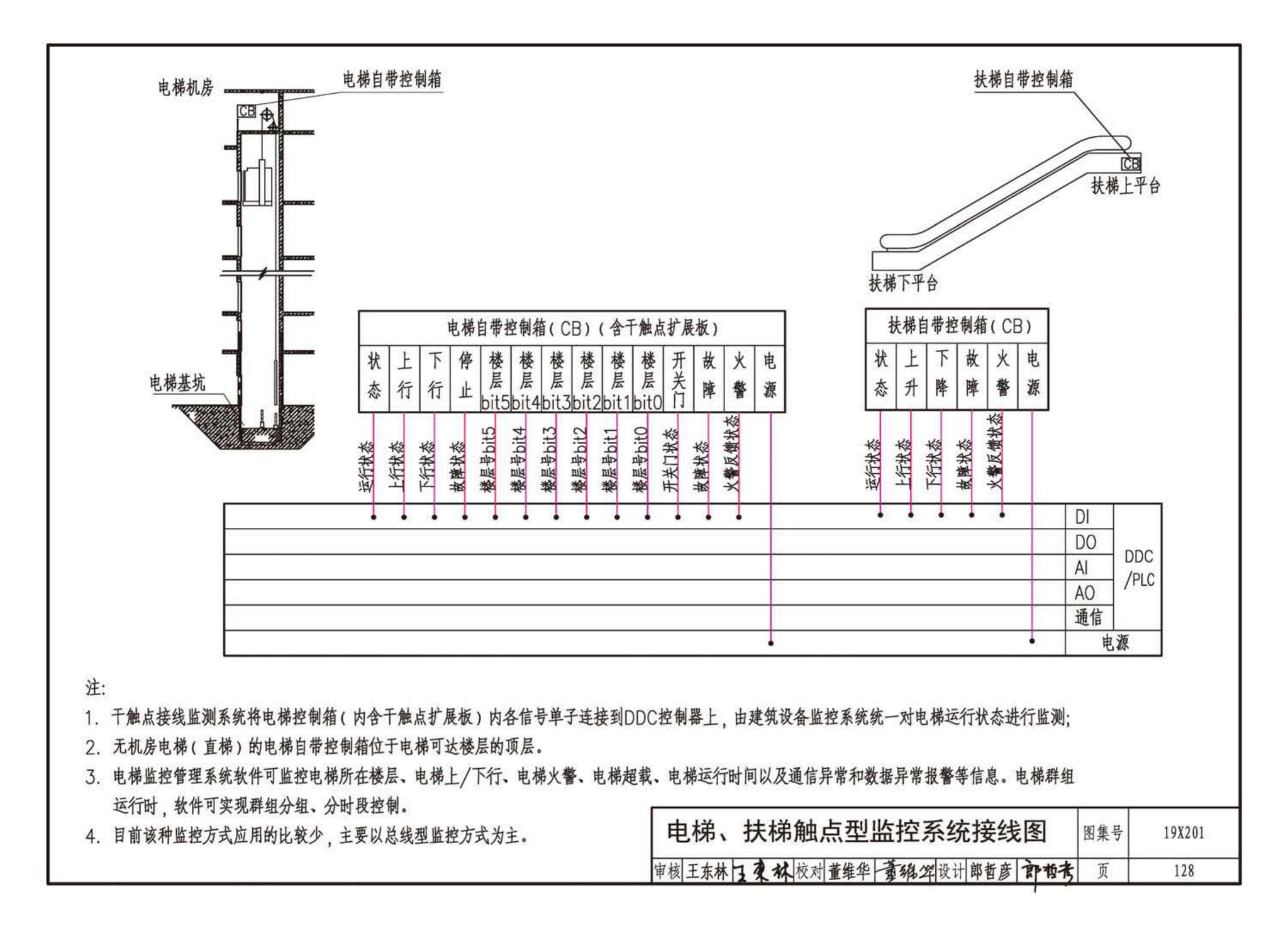 19X201--建筑设备管理系统设计与安装