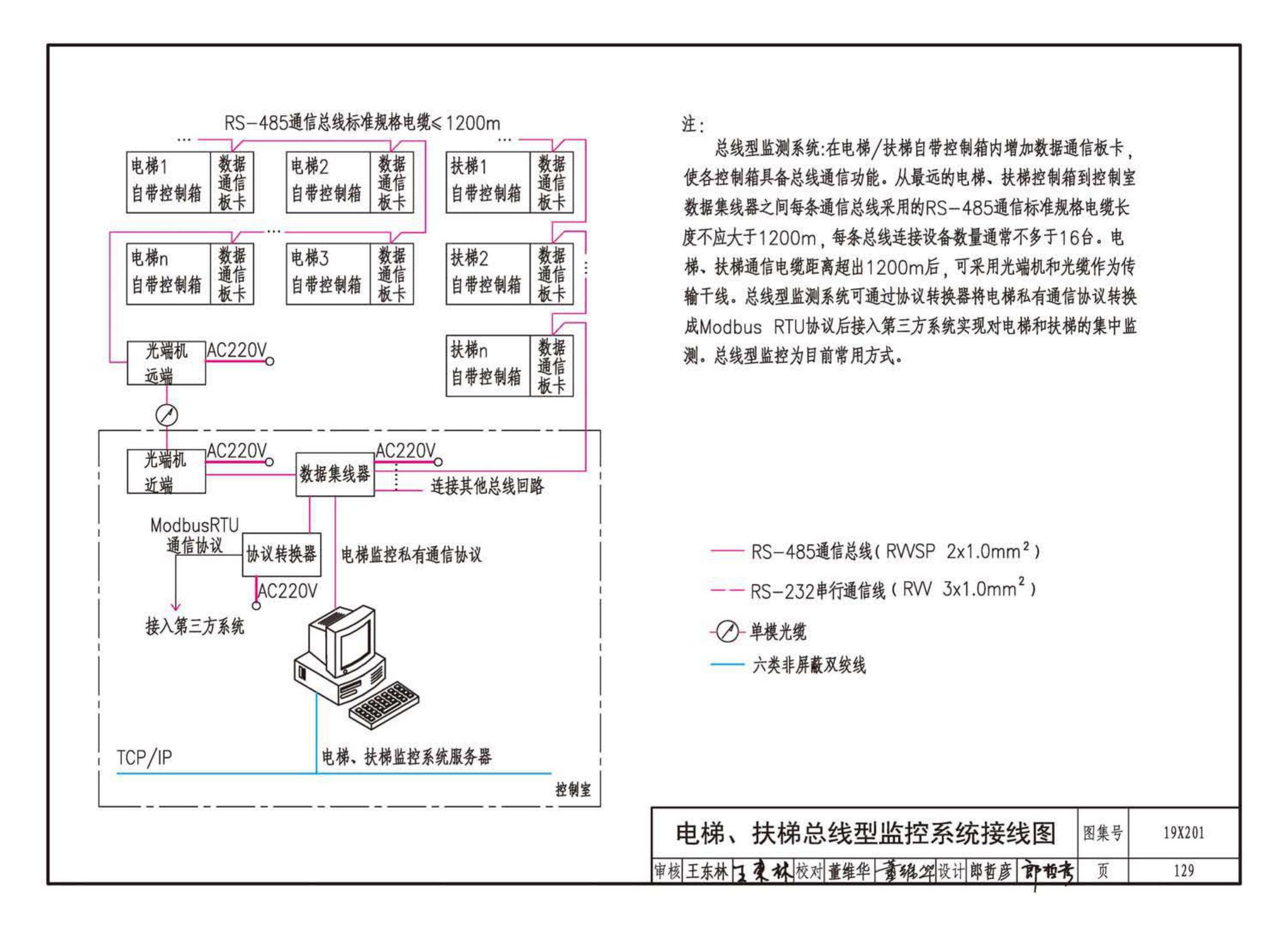 19X201--建筑设备管理系统设计与安装