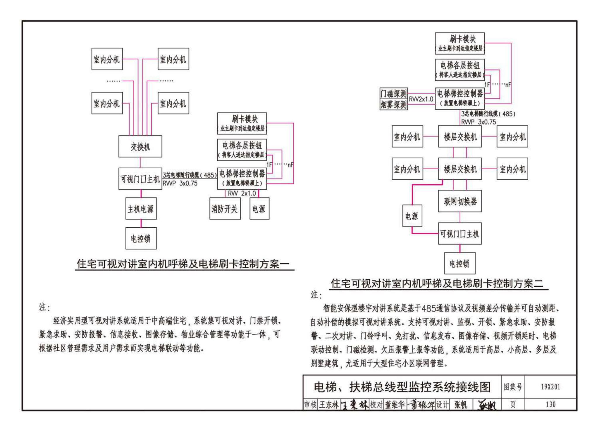 19X201--建筑设备管理系统设计与安装