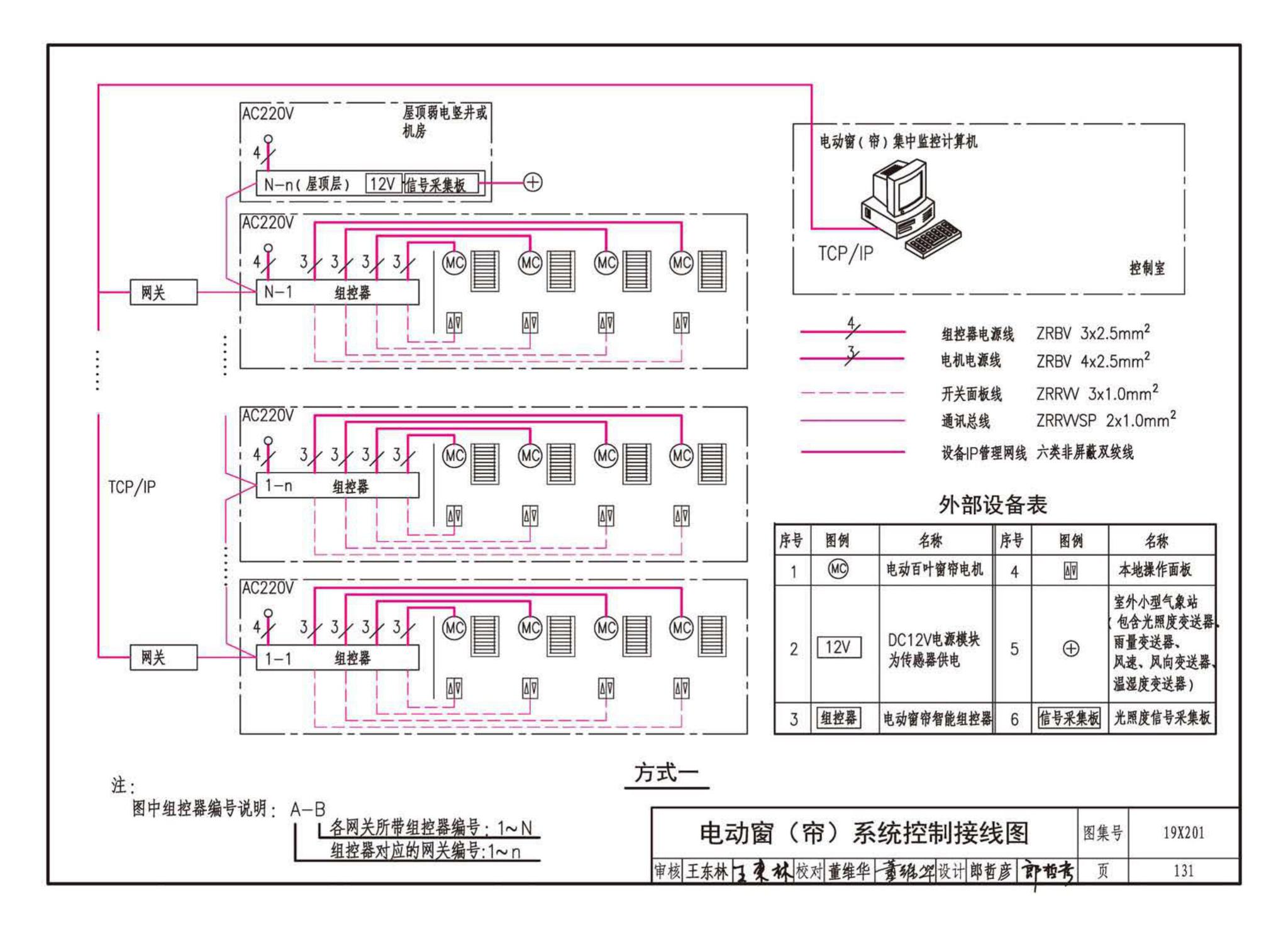 19X201--建筑设备管理系统设计与安装