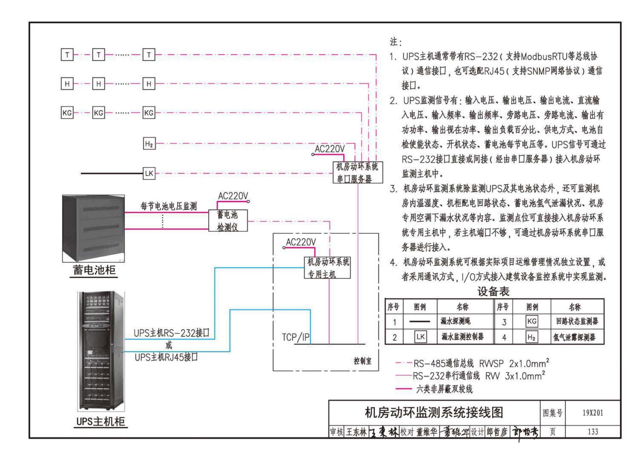 19X201--建筑设备管理系统设计与安装