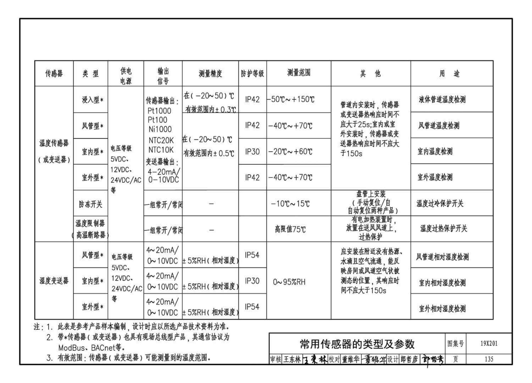 19X201--建筑设备管理系统设计与安装