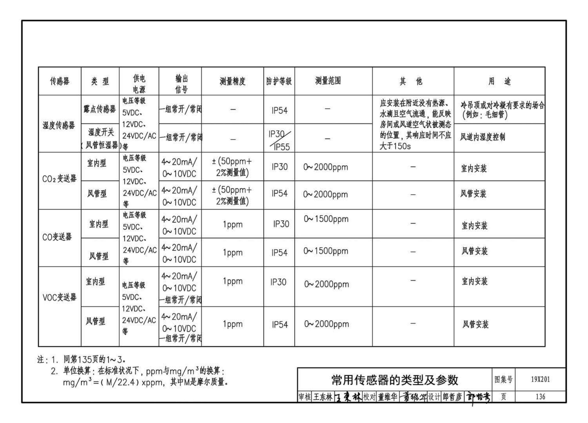 19X201--建筑设备管理系统设计与安装