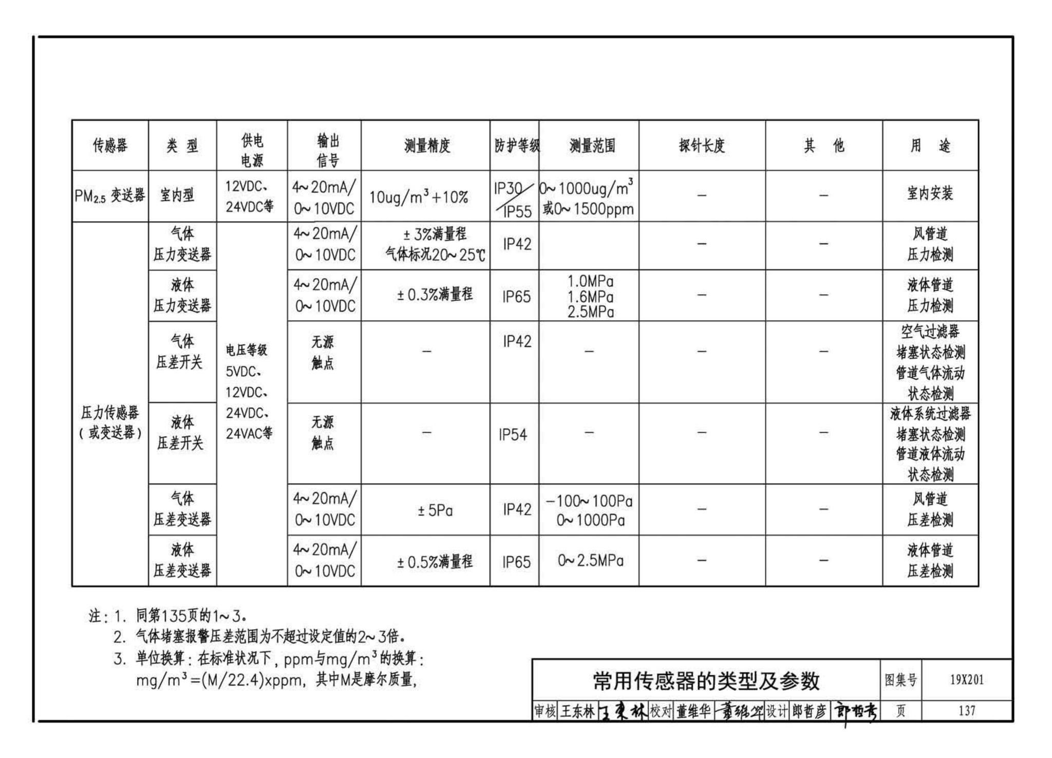 19X201--建筑设备管理系统设计与安装