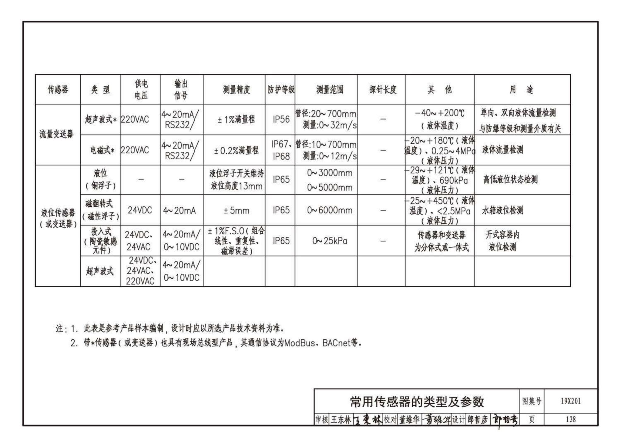 19X201--建筑设备管理系统设计与安装