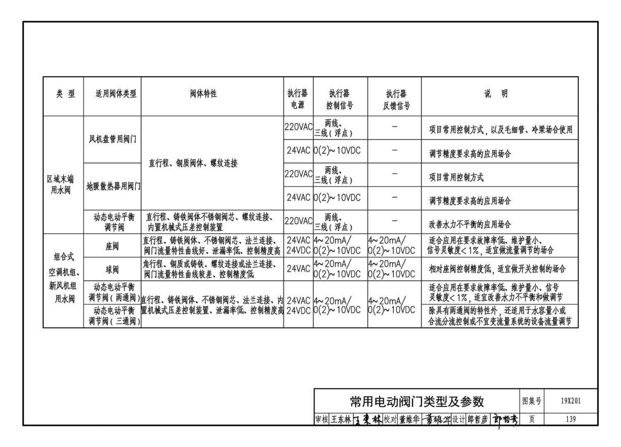 19X201--建筑设备管理系统设计与安装