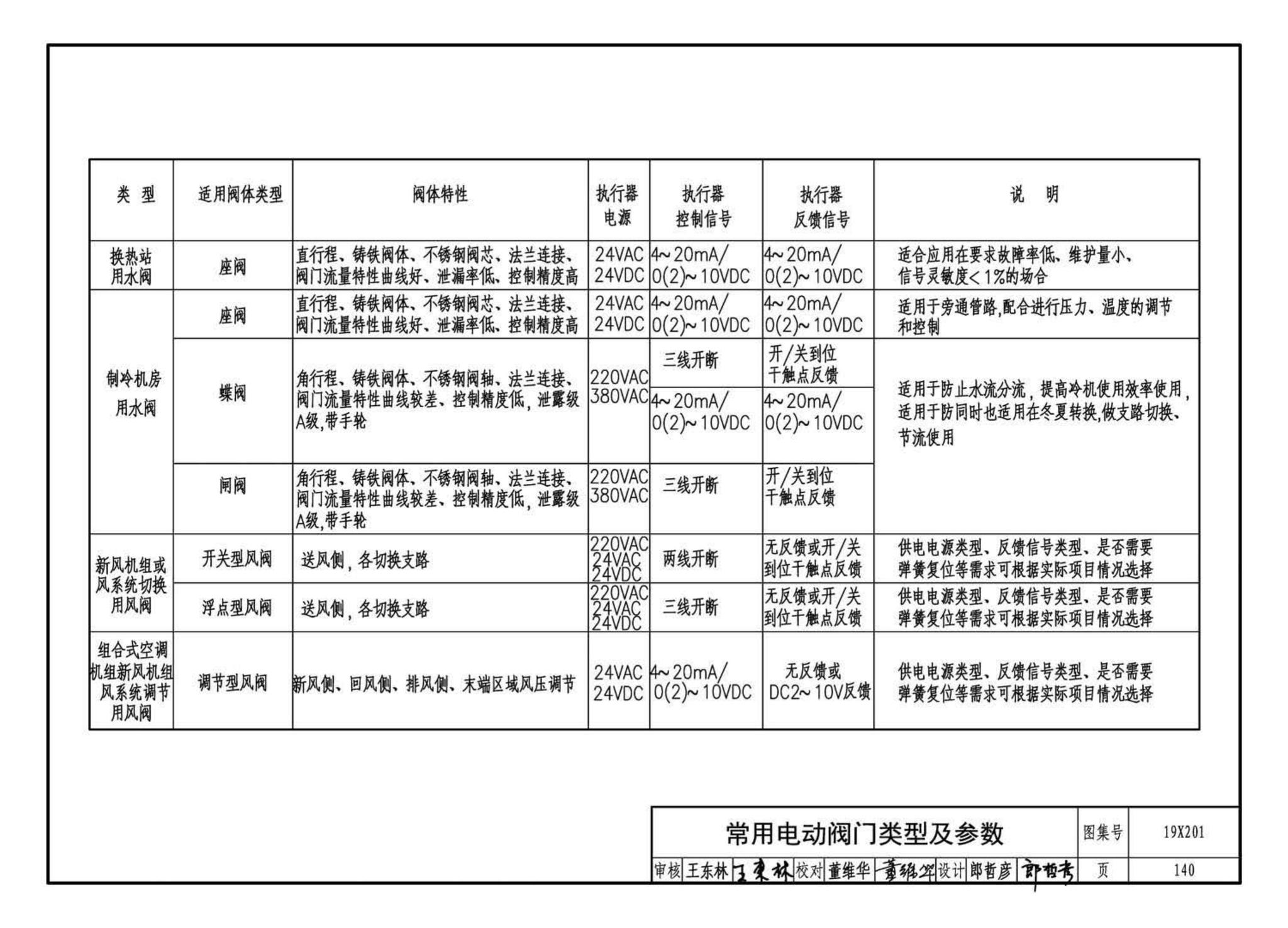 19X201--建筑设备管理系统设计与安装