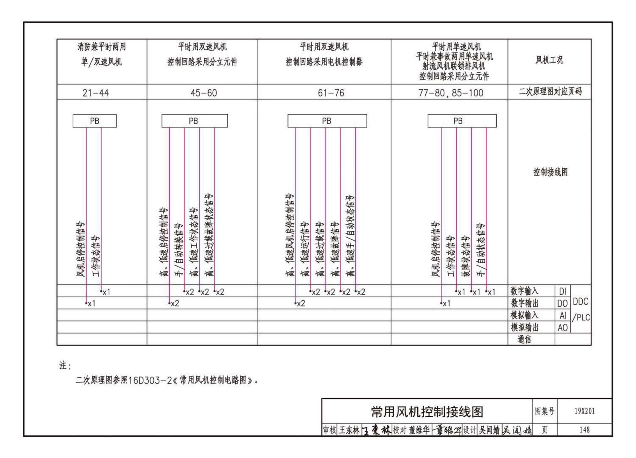 19X201--建筑设备管理系统设计与安装