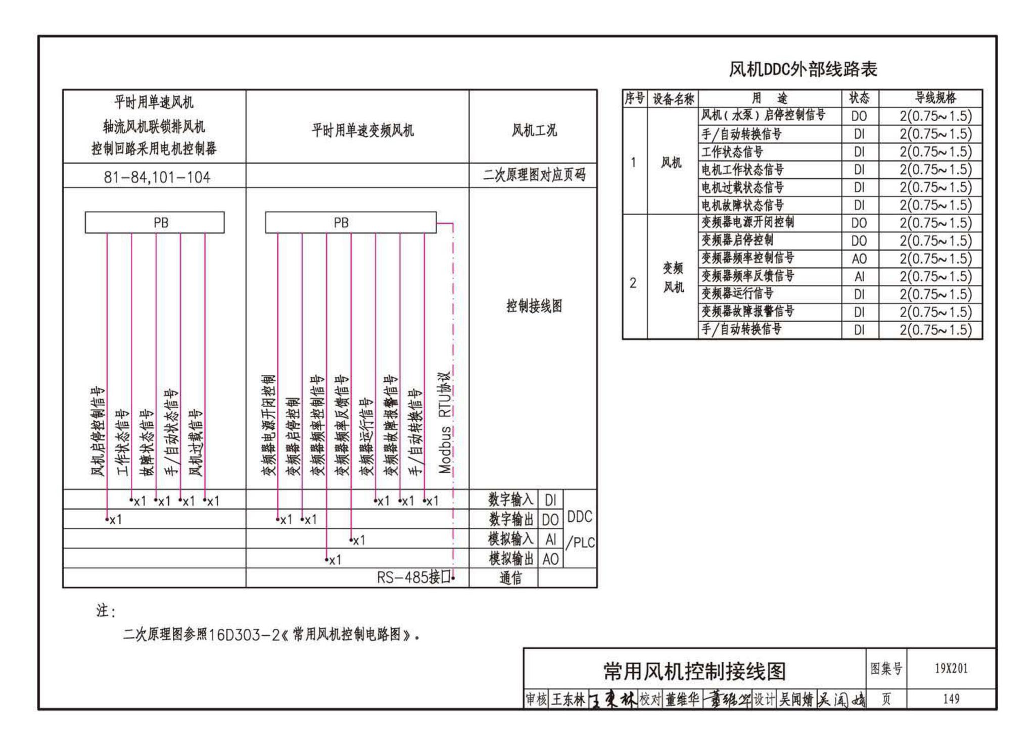 19X201--建筑设备管理系统设计与安装