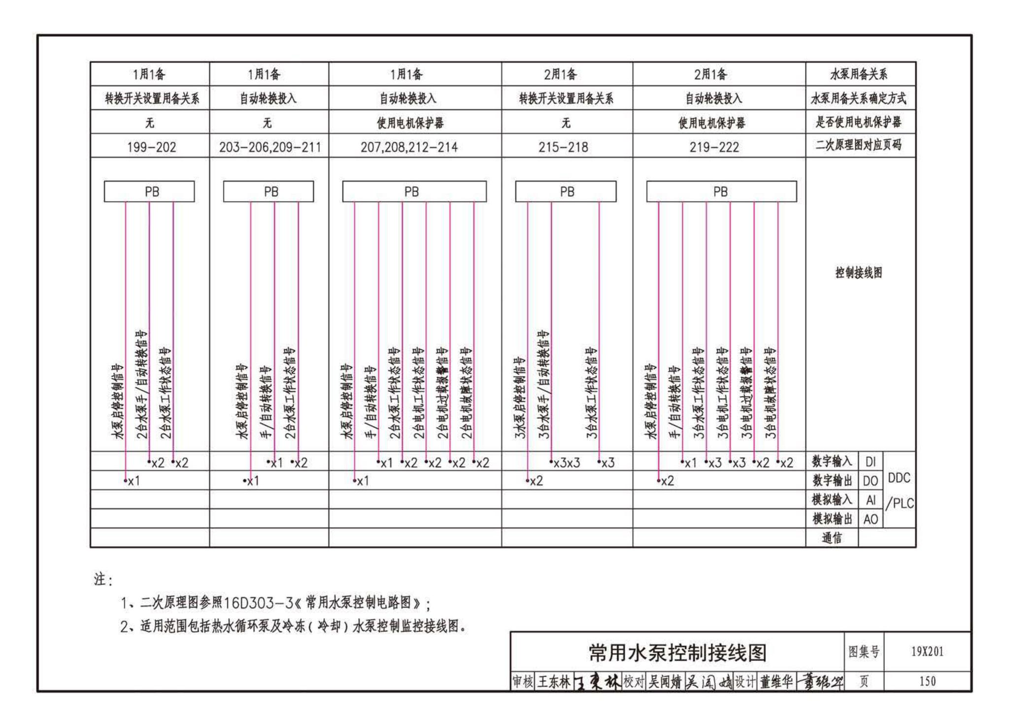 19X201--建筑设备管理系统设计与安装