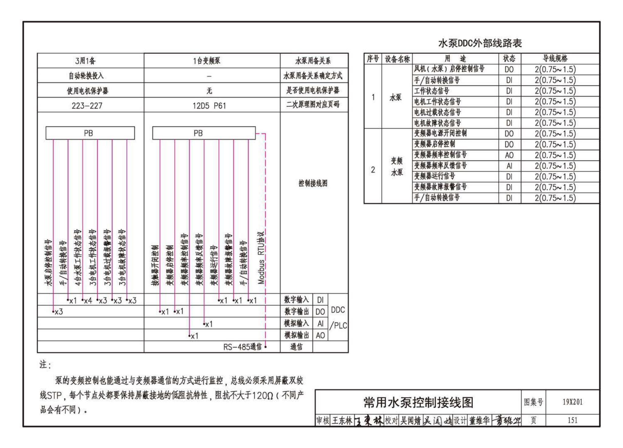 19X201--建筑设备管理系统设计与安装