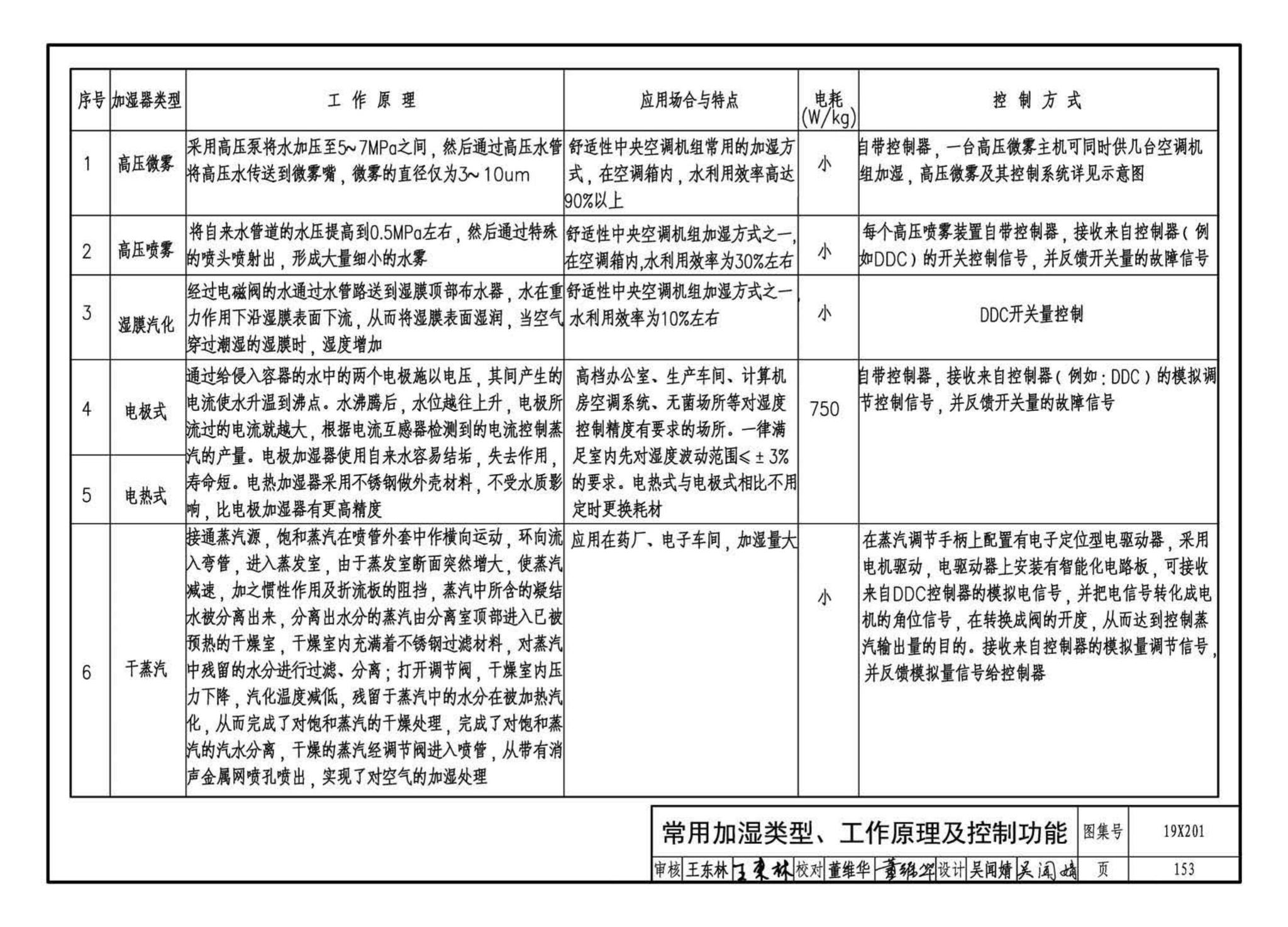 19X201--建筑设备管理系统设计与安装