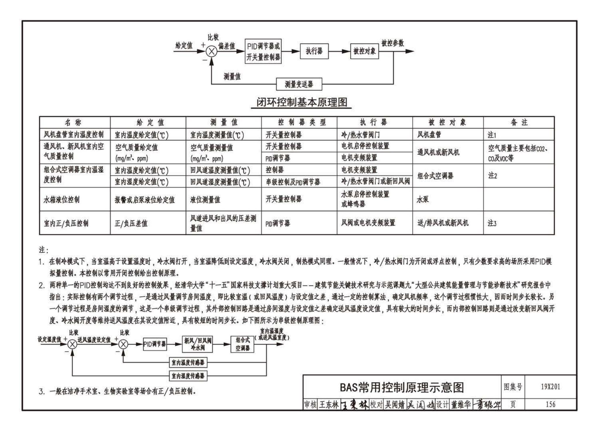 19X201--建筑设备管理系统设计与安装