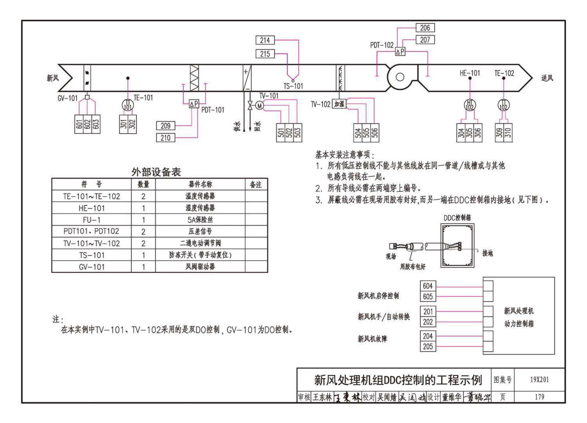 19X201--建筑设备管理系统设计与安装