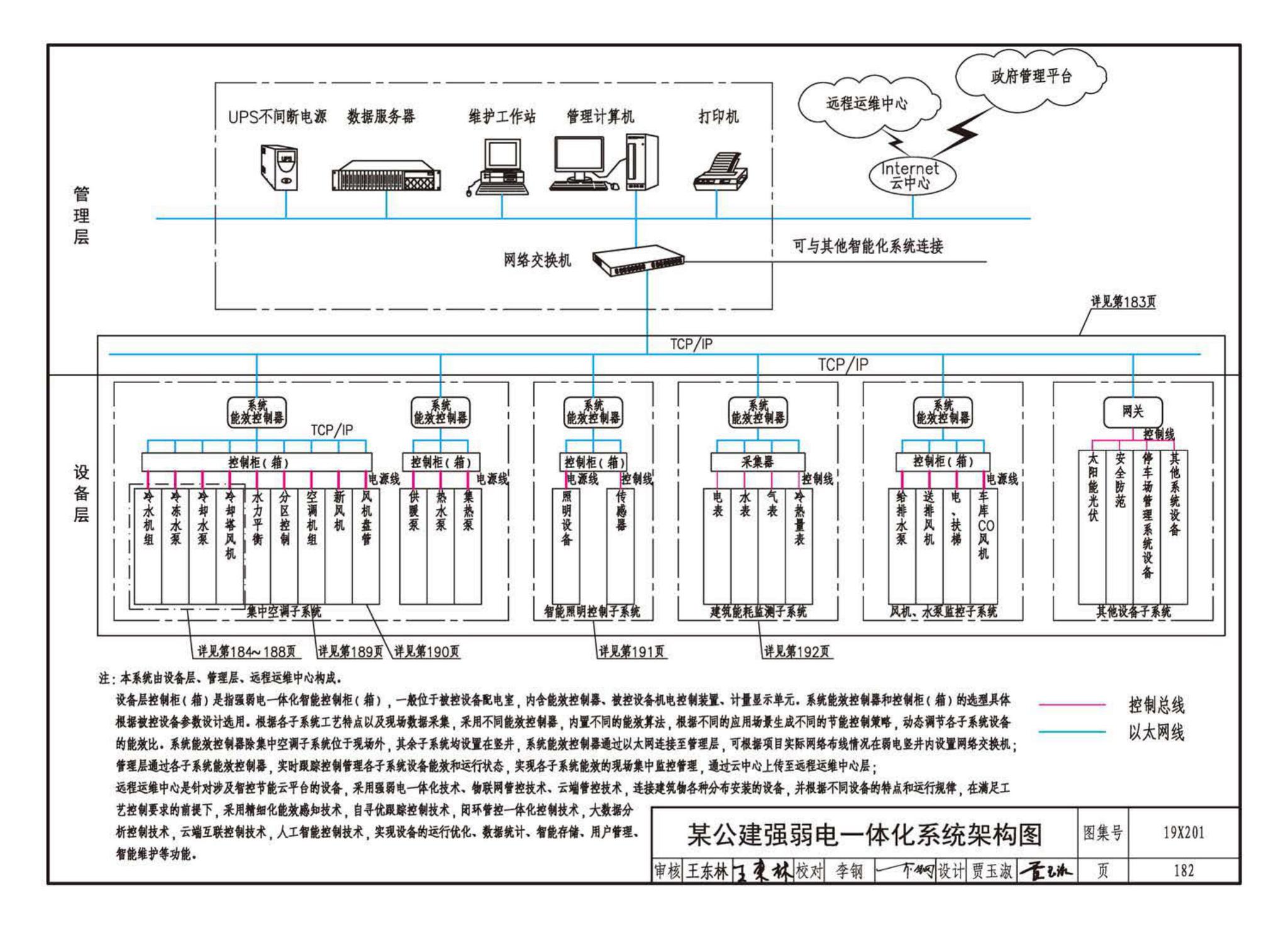 19X201--建筑设备管理系统设计与安装